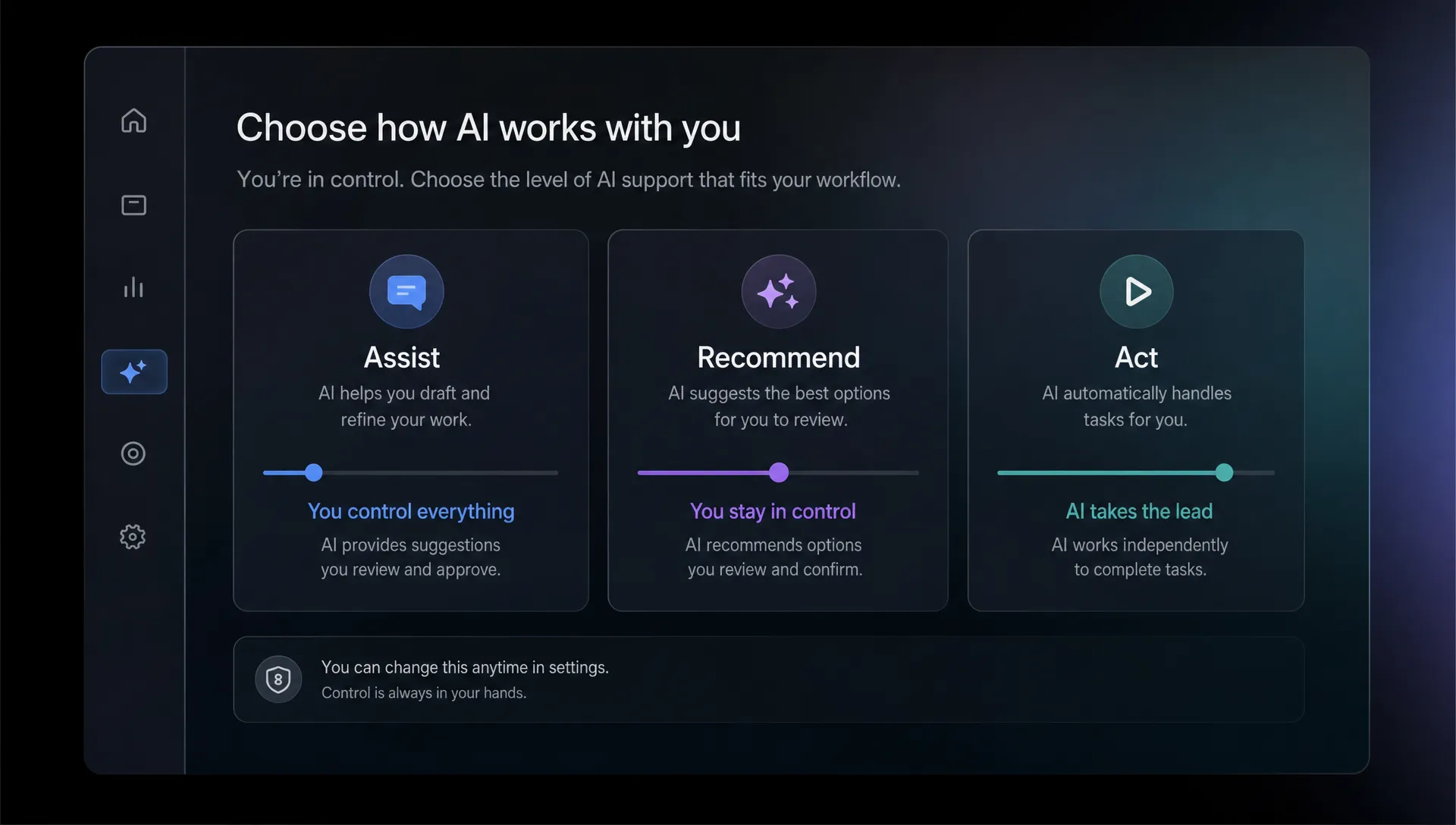 A workflow screen shows assist, recommend, and act as three different choices for an AI feature, each with a different level of user control.