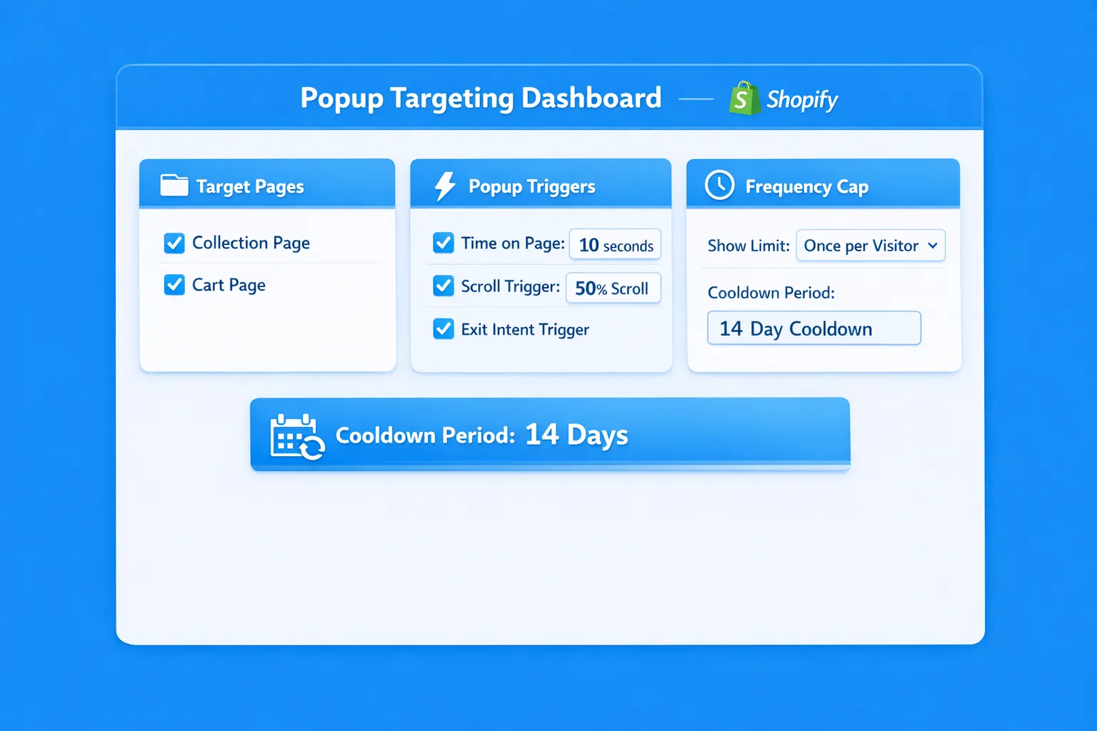 A simple popup targeting dashboard showing rules for Shopify: pages (collection and cart), triggers (time on page, scroll, exit intent), and frequency cap settings with a 14-day cooldown.