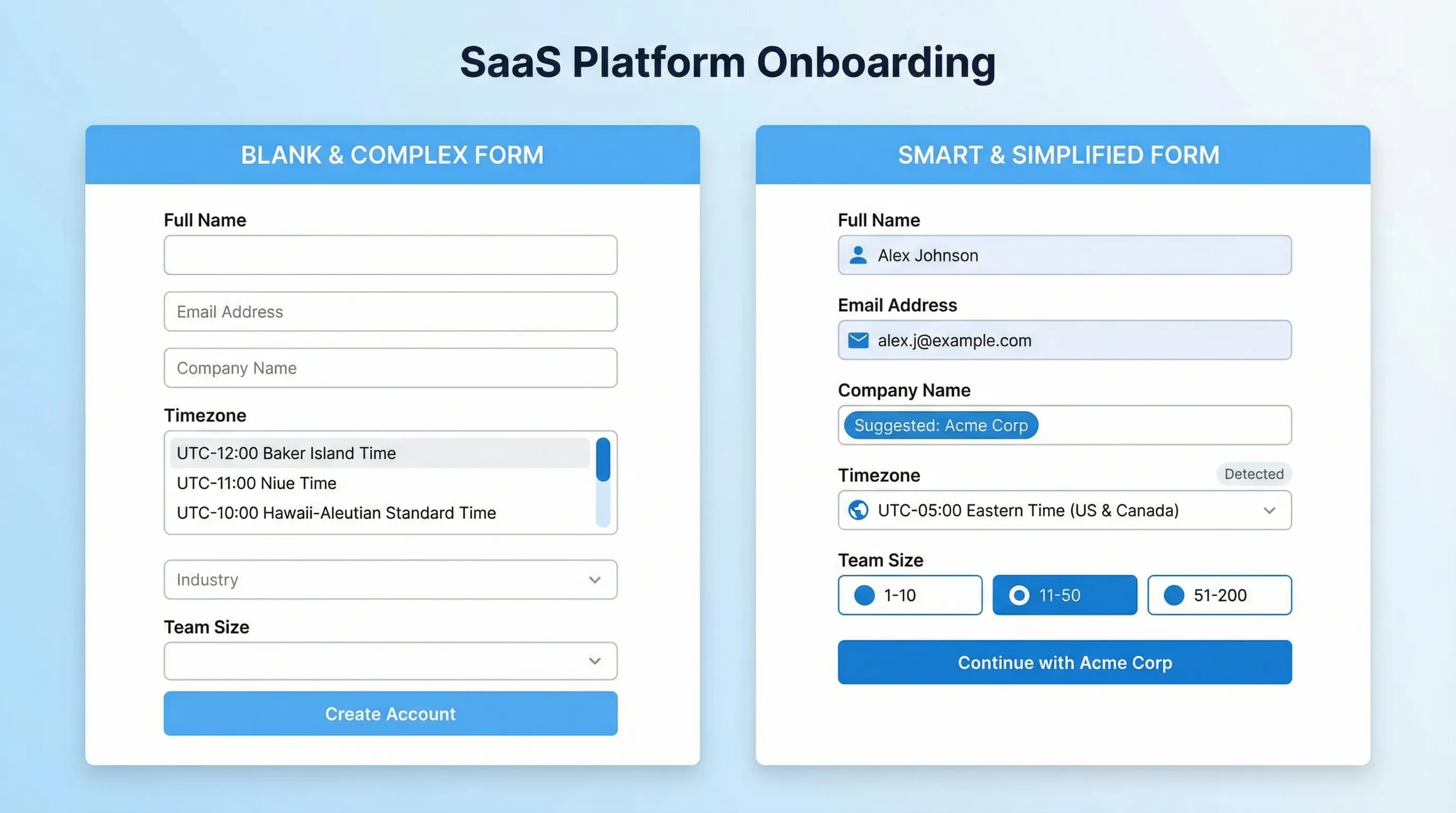 A side-by-side comparison of two SaaS web forms, one with blank fields and long dropdowns, and one with smart defaults like preselected timezone, suggested company name chip, and a short set of quick-pick options for team size.