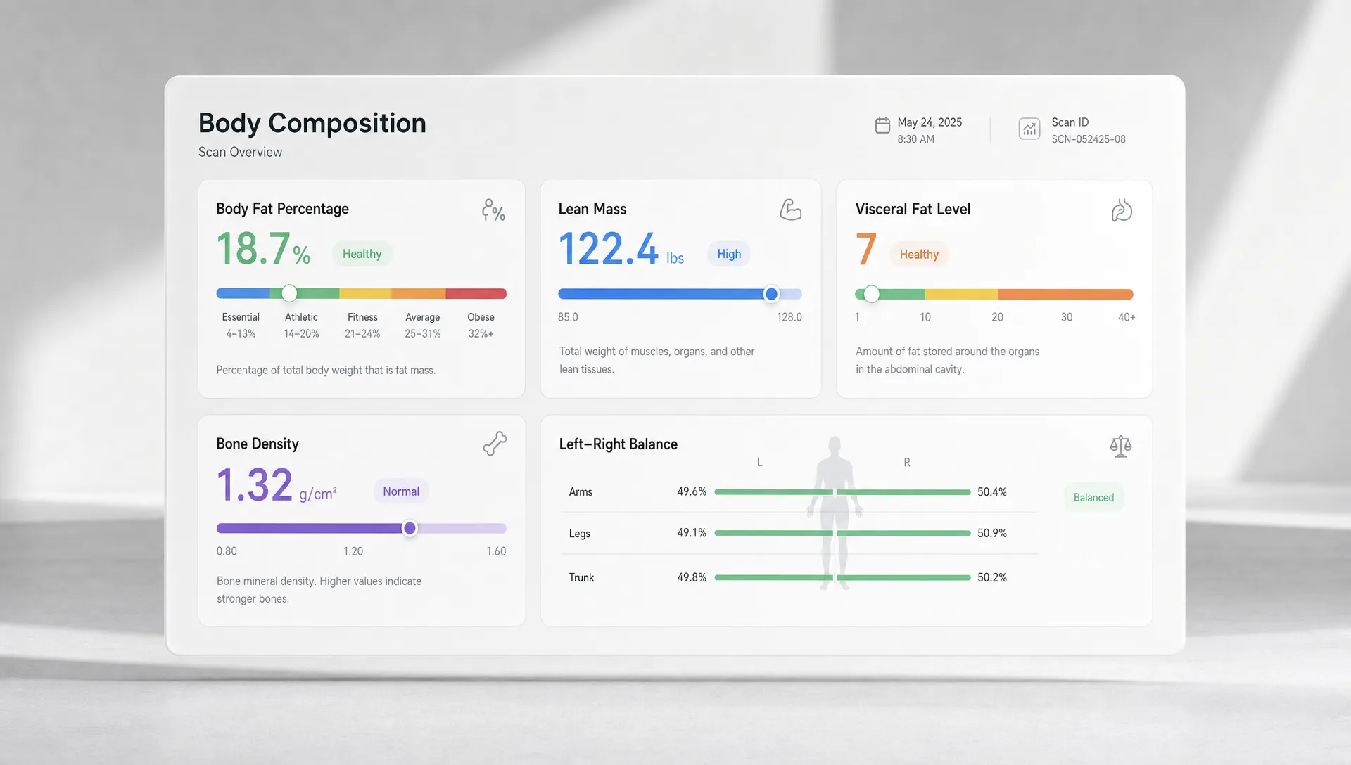 A clean conceptual scene centered on a large body-composition dashboard floating in a spacious neutral background, with distinct sections for body fat percentage, lean mass, visceral fat, bone density, and left-right balance represented as simple labeled panels and measurement bars. No people in frame. The composition should feel like interpreting scan results and deciding what matters most, with the dashboard as the clear hero element.