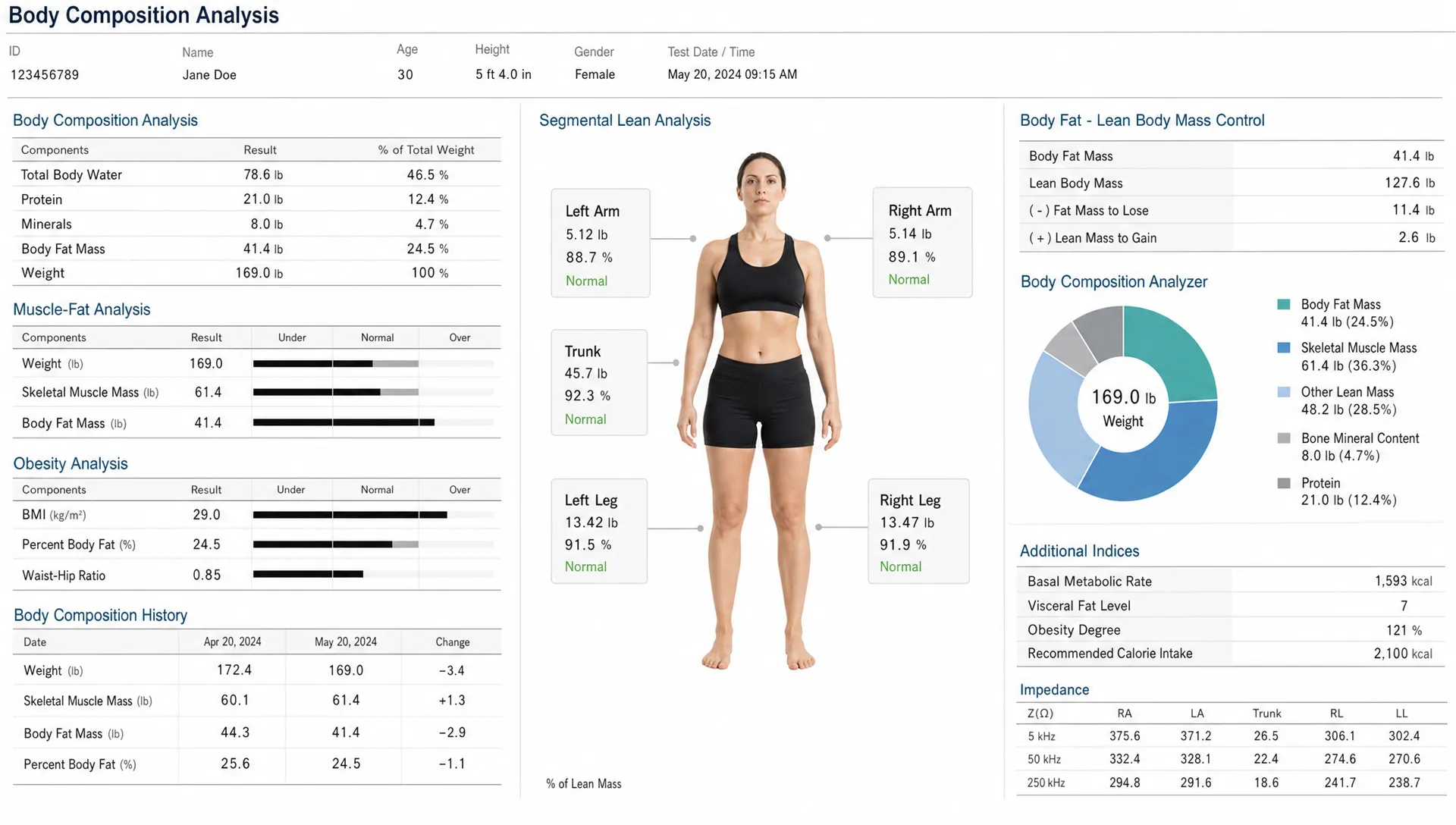 A body composition report breaks the body into arms, legs, trunk, fat, lean mass, and bone sections.