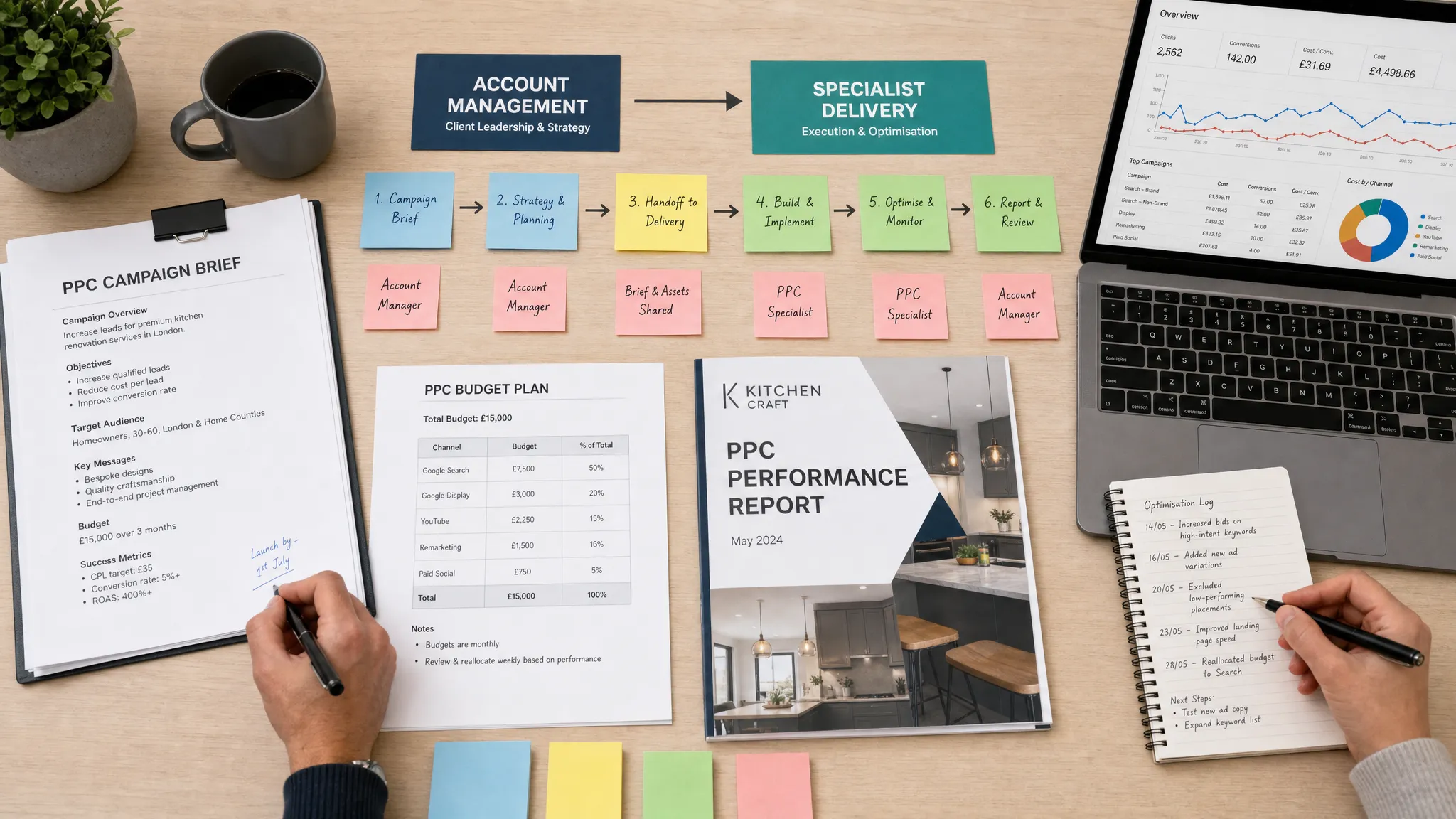 A tidy agency planning table with PPC campaign briefs, budget sheets, branded client reports and colour-coded notes showing workflow handoffs between account management and specialist delivery.