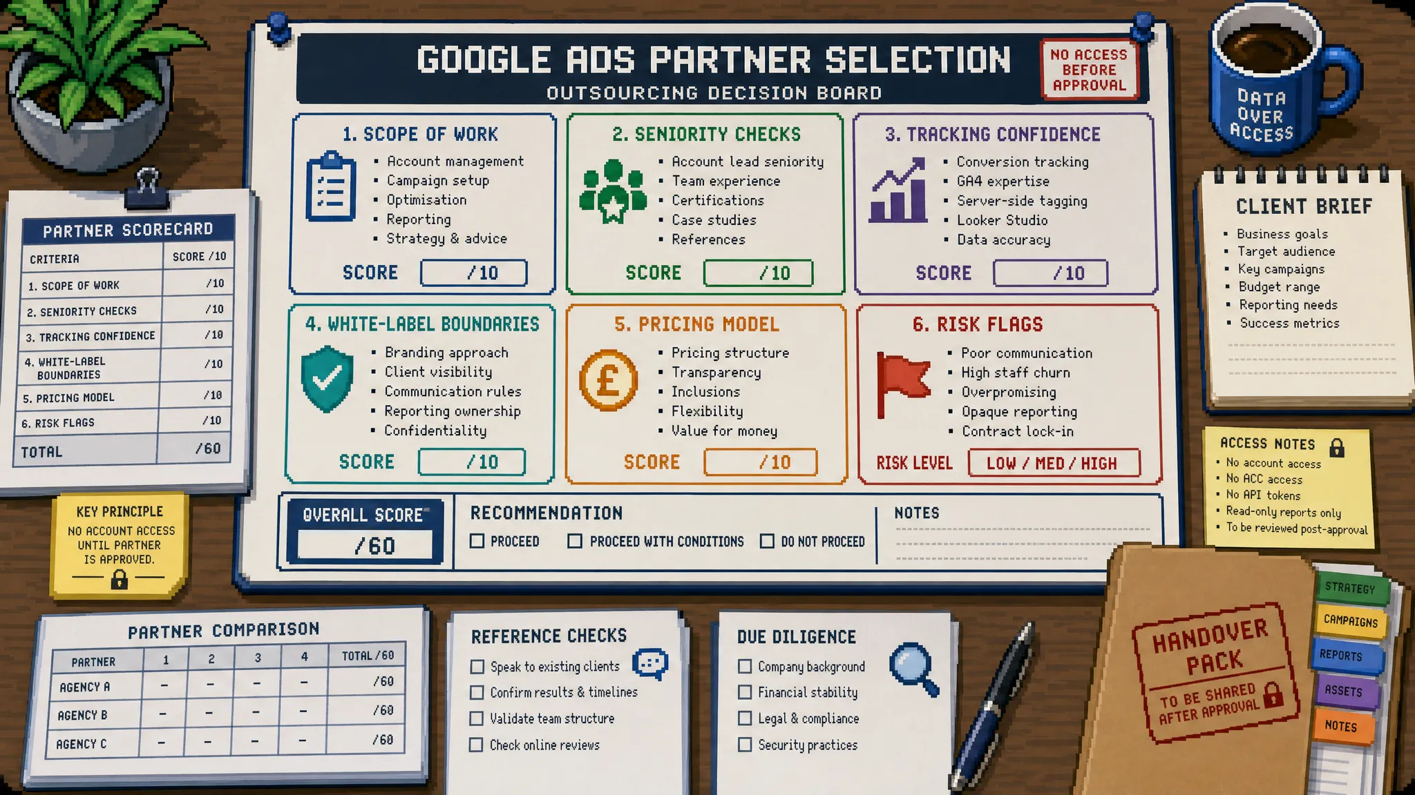 How to Vet a Google Ad Company Before You Outsource