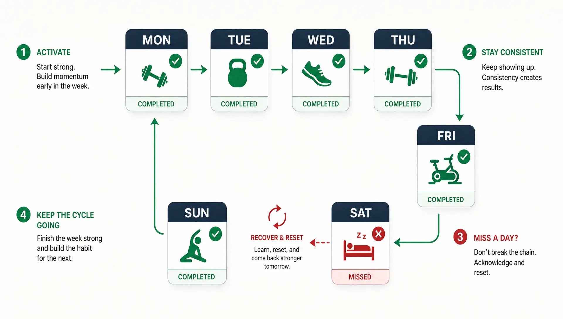 How to Plan an iOS Workout App for Retention