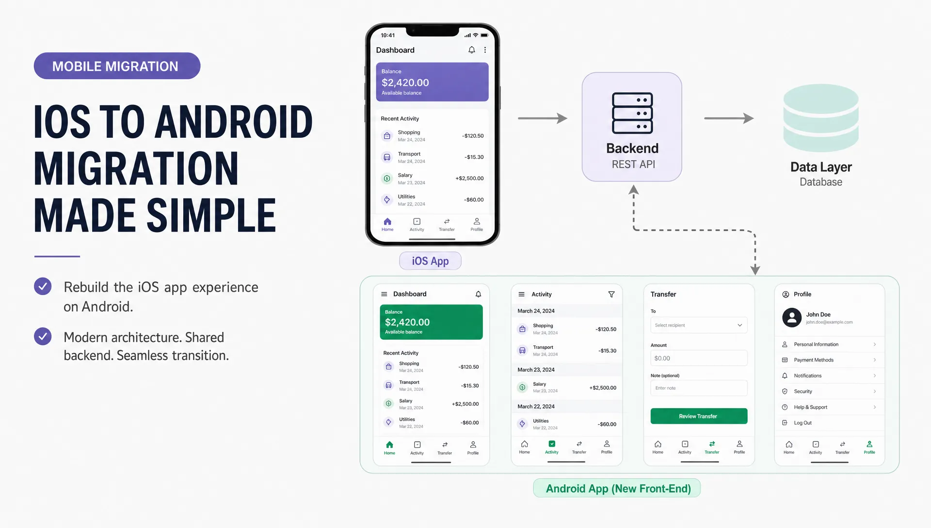 How to Move an iOS App to Android Without Starting Over