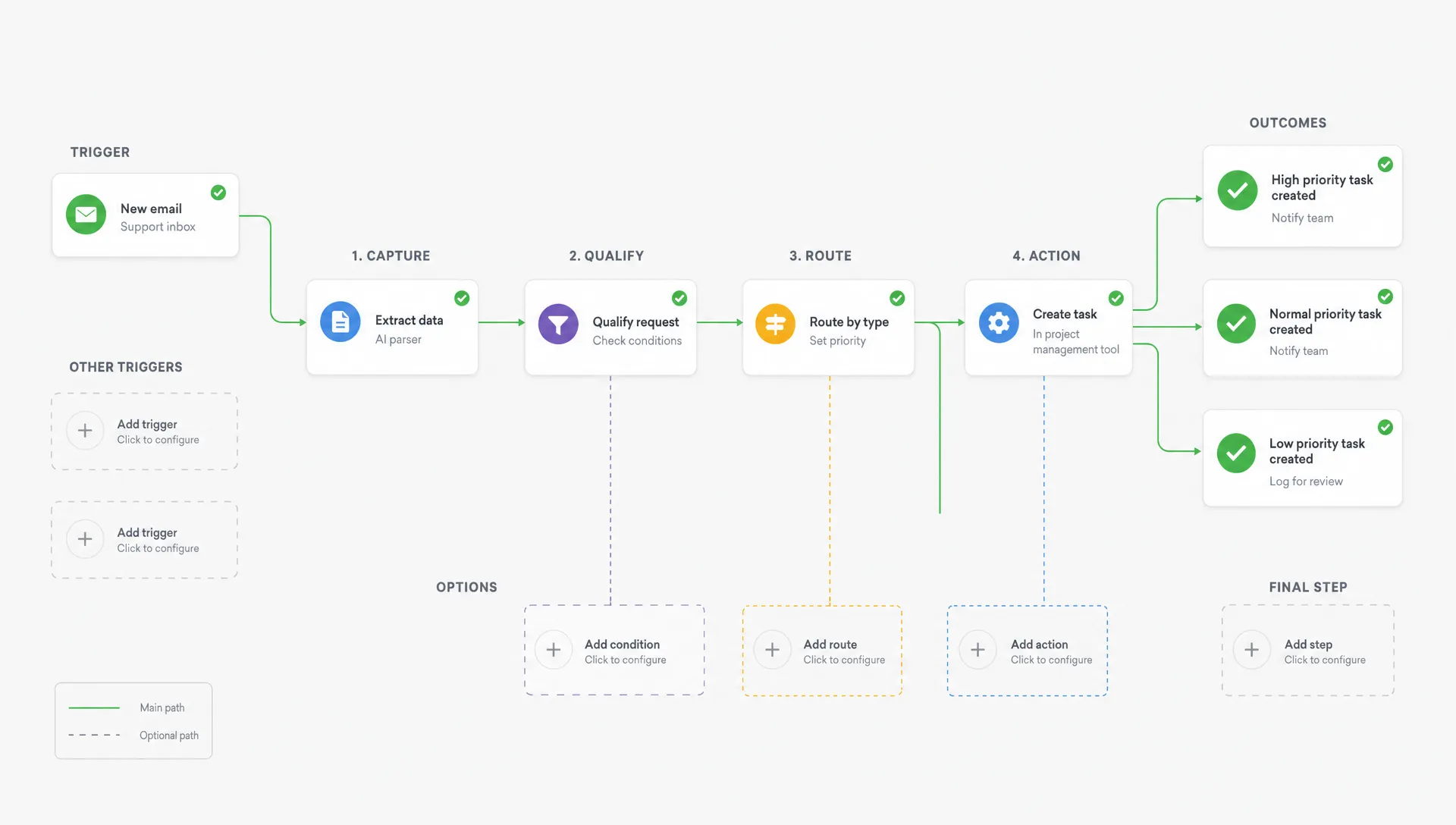 How to Hire a Remote AI Developer for Your First Automation