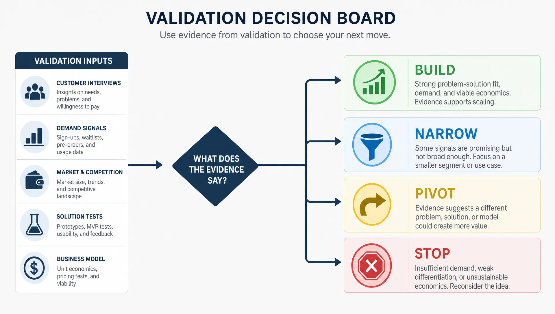 How to Validate Your App Idea Before Building an MVP