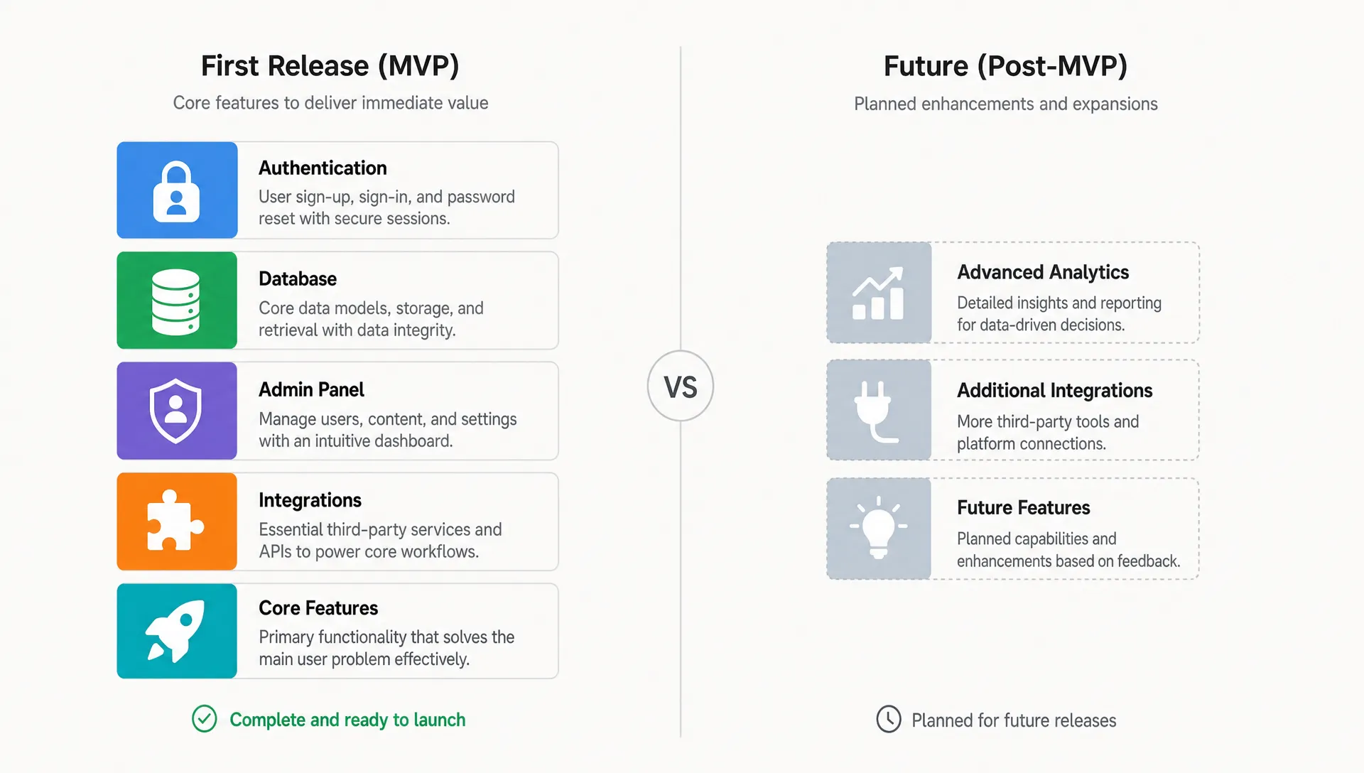 Can You Build a SaaS MVP in 4 to 6 Weeks?