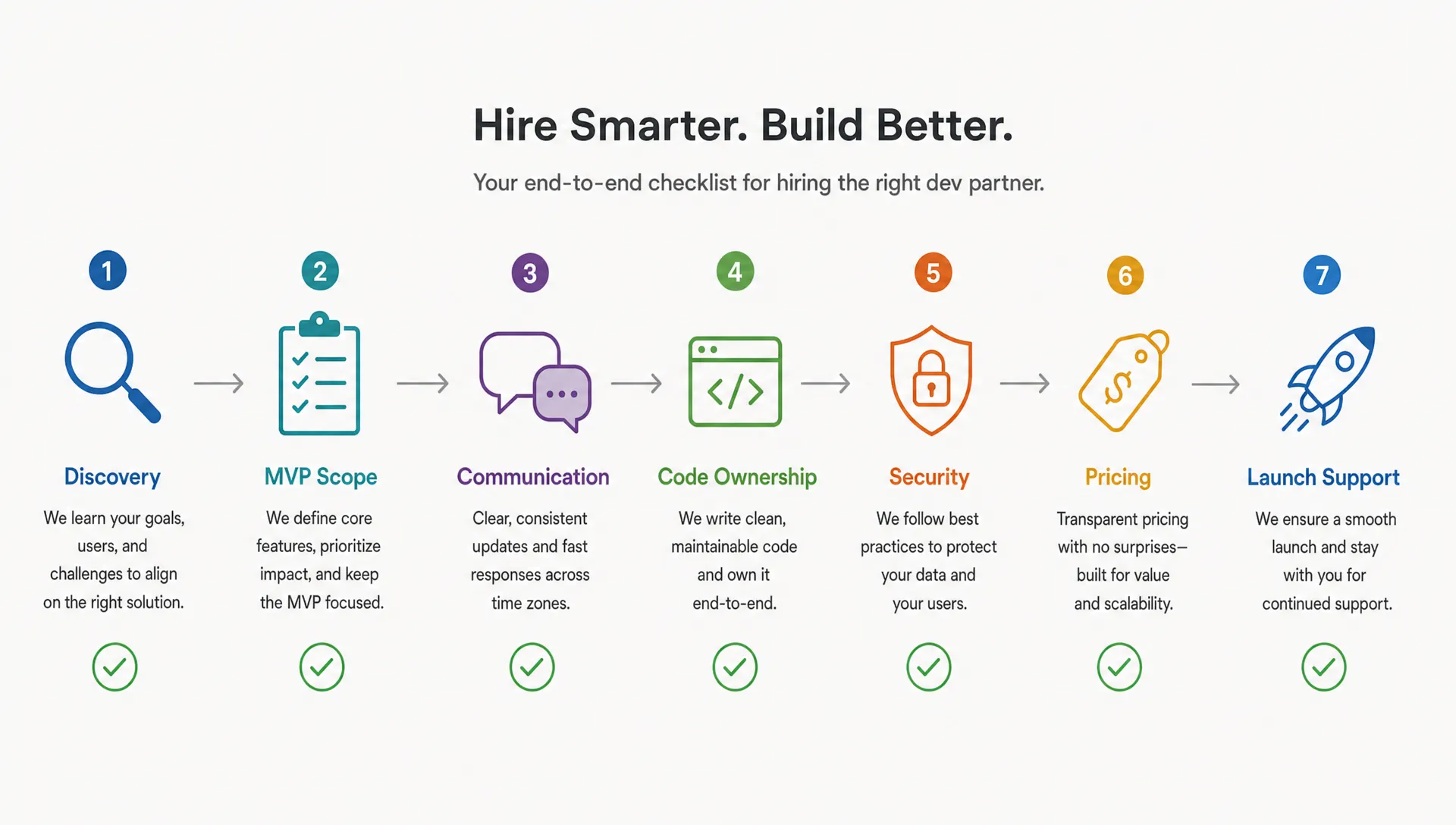 What to Expect From a Mobile App Developer in Pakistan