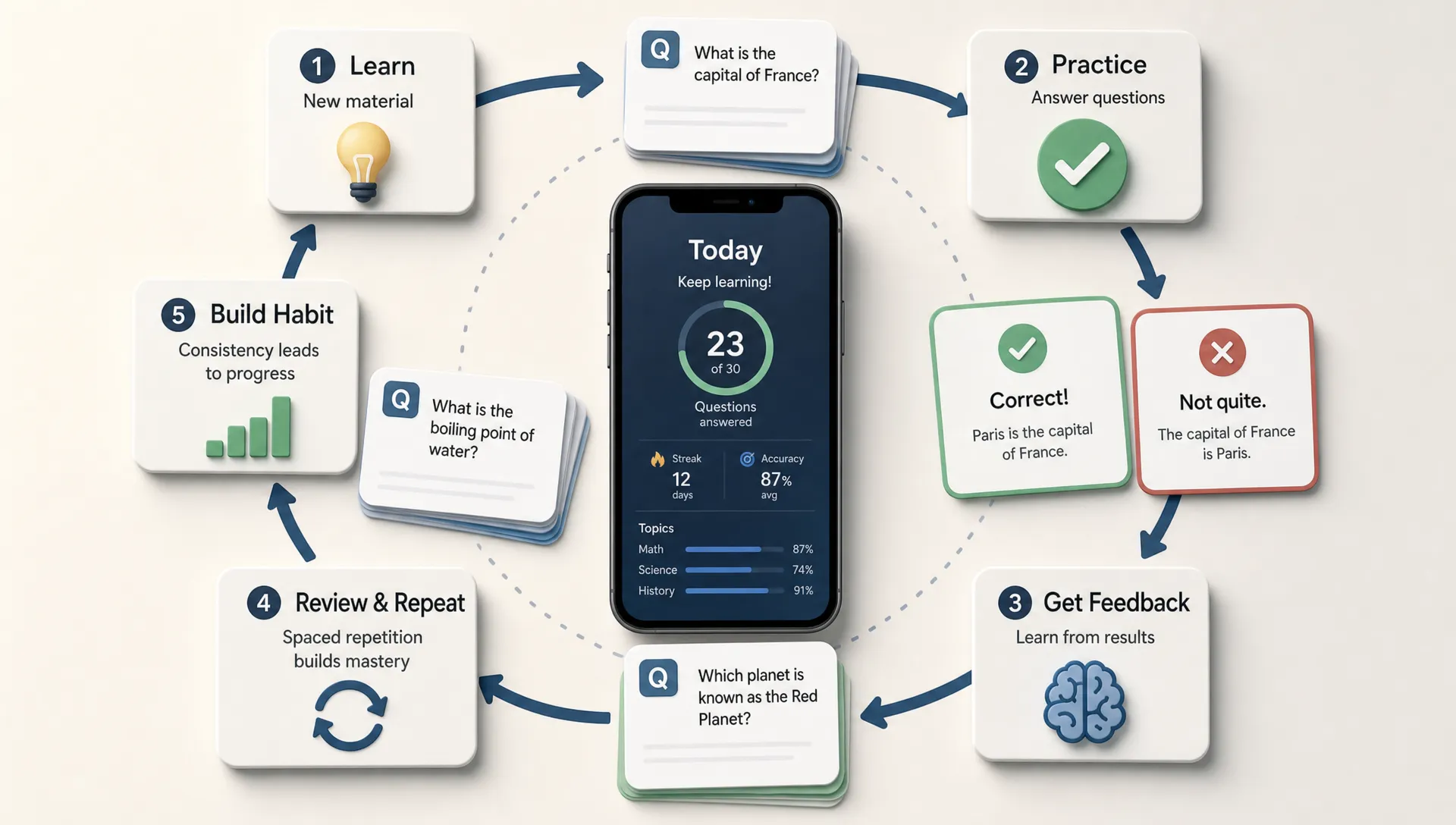 How AI Can Make a Study Companion App More Effective