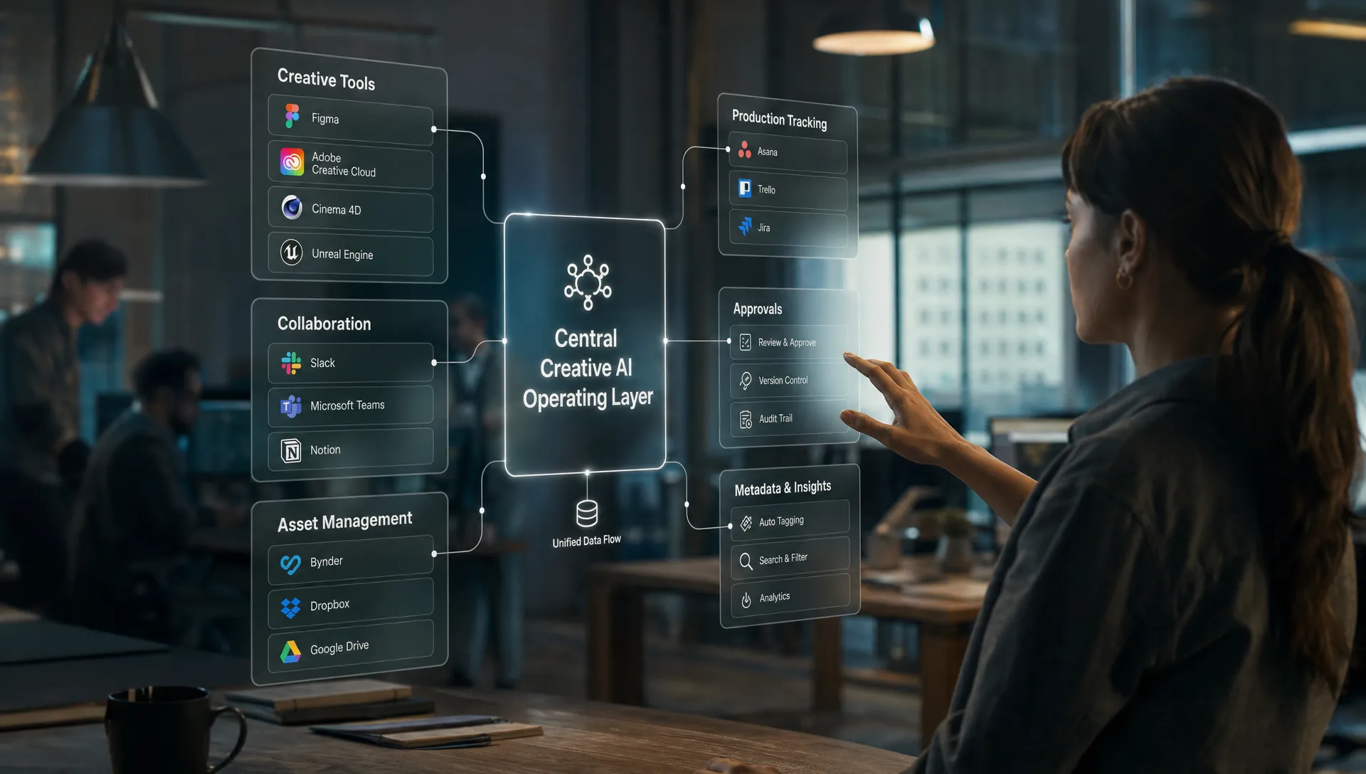 Building Creative Workflow Integration Ecosystems That Scale