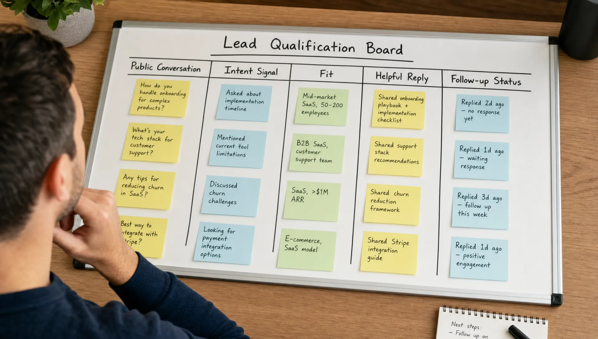 A founder reviewing a simple lead qualification board with columns for public conversation, intent signal, fit, helpful reply, and follow-up status, viewed from slightly above with the board filling most of the frame.