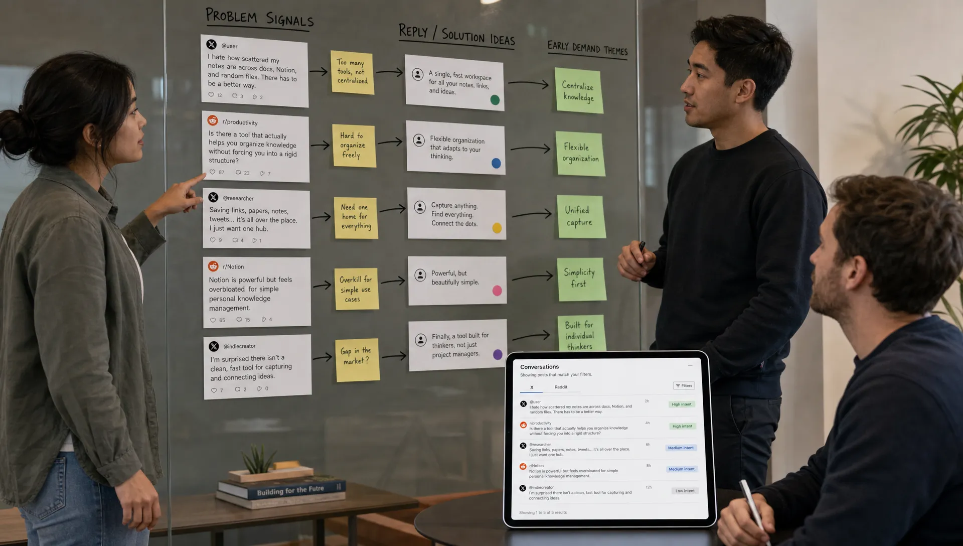 A wide editorial scene of a small team brainstorming around a glass wall covered with printed conversation excerpts, sticky notes, and arrows connecting problem statements to reply ideas, with a tablet on a side table facing the camera showing a filtered inbox of X and Reddit conversations. The room feels like a strategy session for spotting early demand, with no open laptop on the main surface.