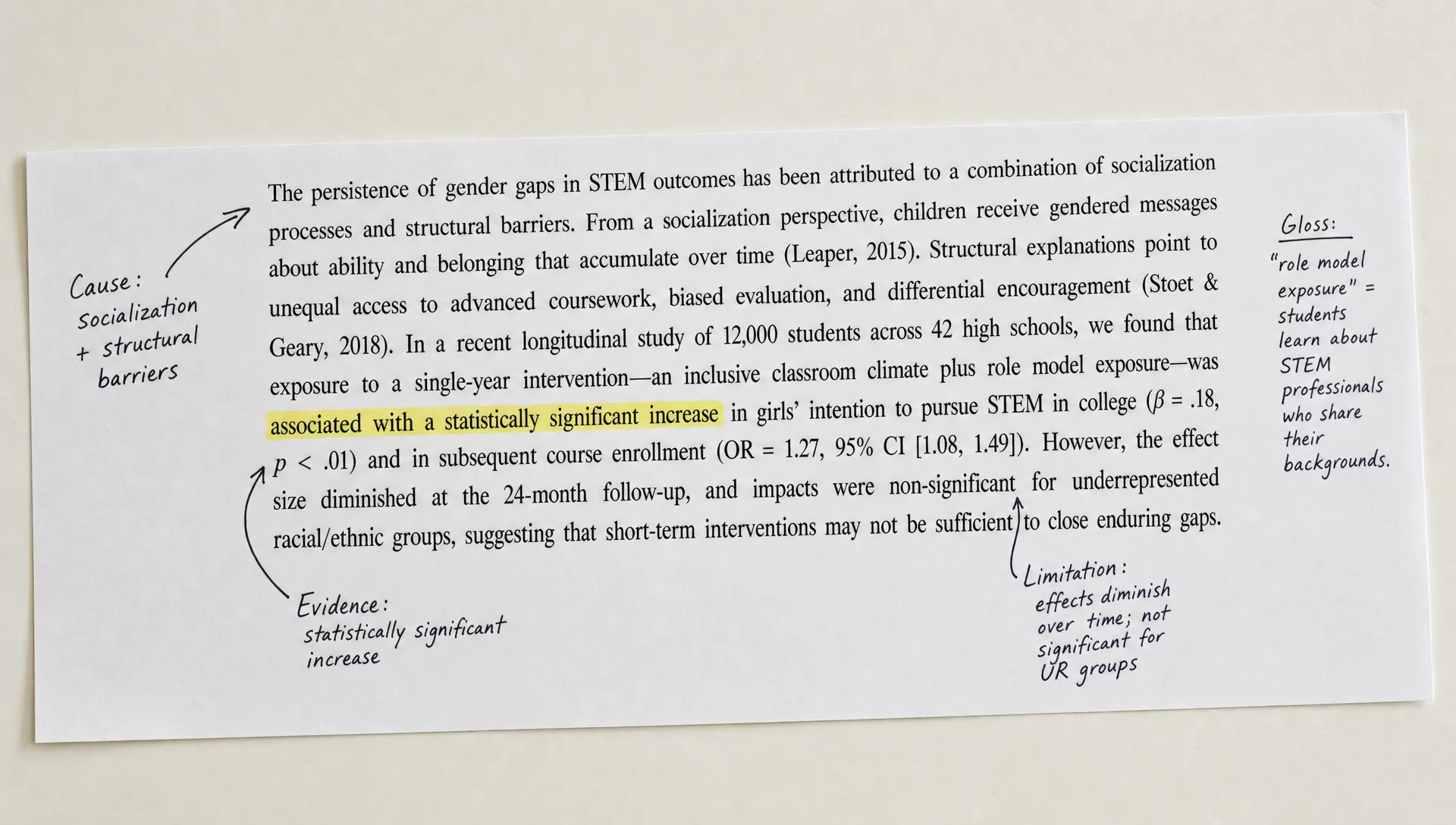 Landscape composition of a single annotated paragraph strip from a dense research paper, with one unfamiliar phrase highlighted, a tiny margin gloss, and a few handwritten arrows linking cause, evidence, and limitation on a clean tabletop. Keep the source text as the hero and avoid any desk-full layout.