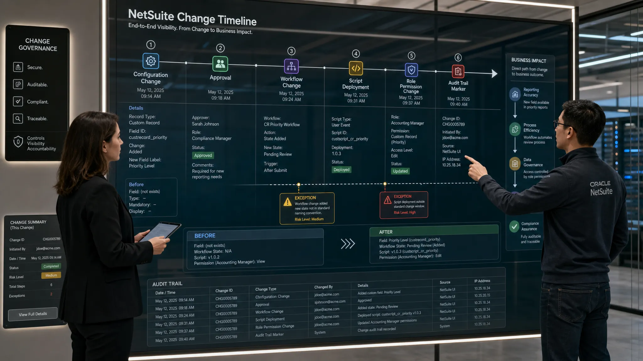 A wide landscape conceptual scene in a secure audit review room, showing a large transparent NetSuite change timeline with configuration changes, approvals, workflow edits, script deployments, role permissions, and audit trail markers arranged across a horizontal display. Include one compliance manager and one NetSuite engineer standing beside the display, examining a clear before-and-after sequence with highlighted exception points and a direct path from change to business impact. Use a controlled office environment with an analytical feel, strong left-to-right flow, and no desk-centered composition.