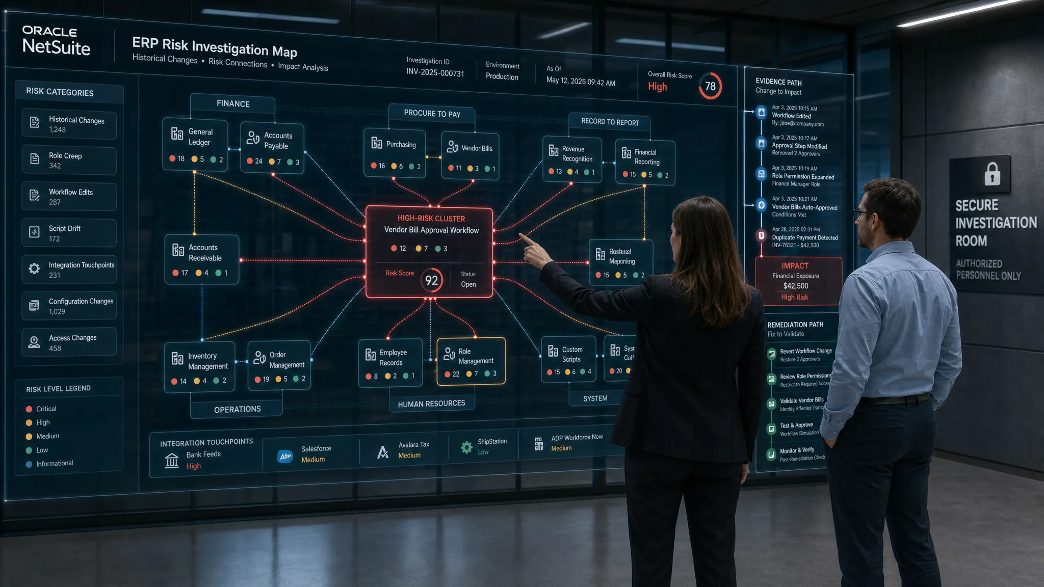 A wide landscape conceptual scene inside a secure ERP investigation room, showing a large transparent NetSuite risk map with highlighted historical changes, role creep, workflow edits, script drift, integration touchpoints, and audit trail markers connected across finance and operations modules. Include one compliance lead and one systems analyst standing beside the display, viewing a single high-risk cluster with a clear evidence path from change to impact and a separate remediation path. Keep the environment clean and controlled, with an analytical feel and no desk-centered composition.