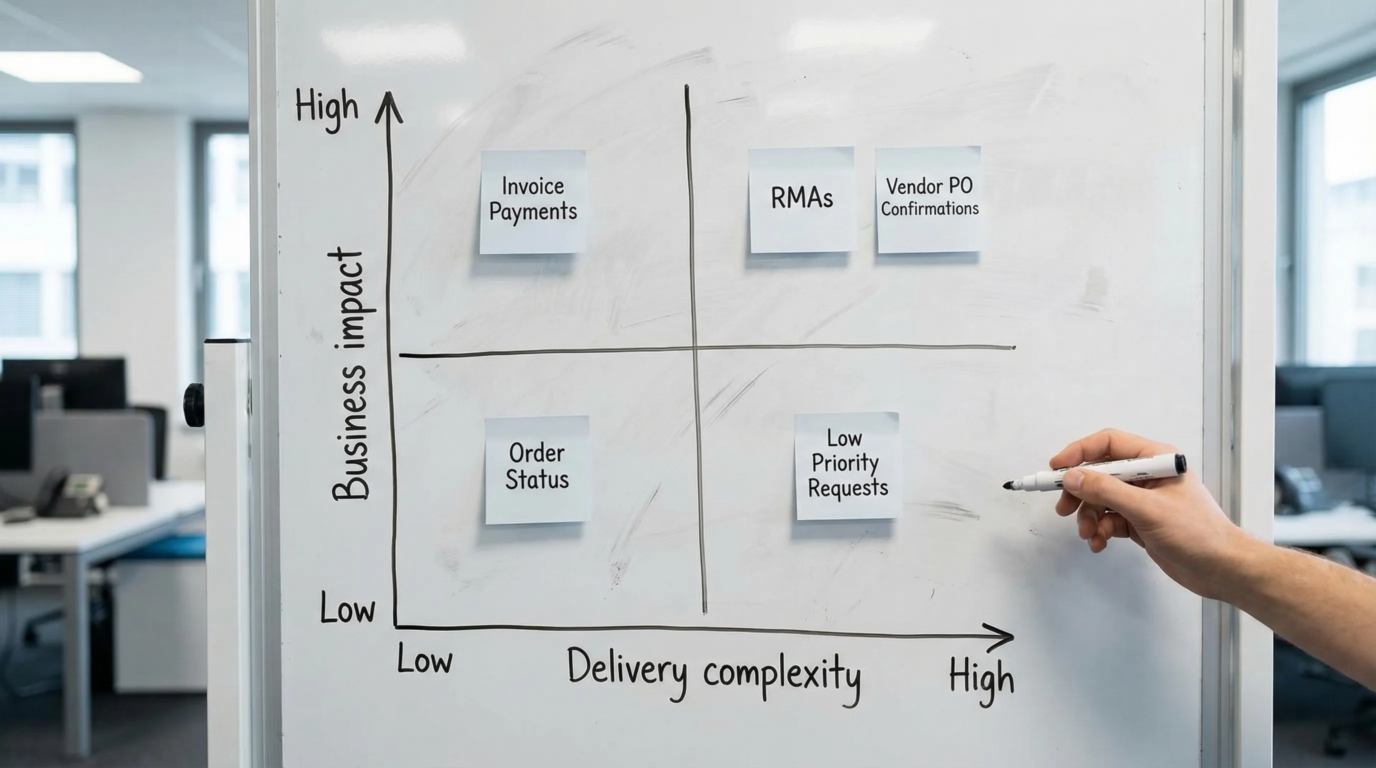 A simple prioritization matrix for NetSuite self-service automations, with axes labeled “Business impact” and “Delivery complexity,” showing examples like invoice payments, order status, RMAs, and vendor PO confirmations placed in quadrants.
