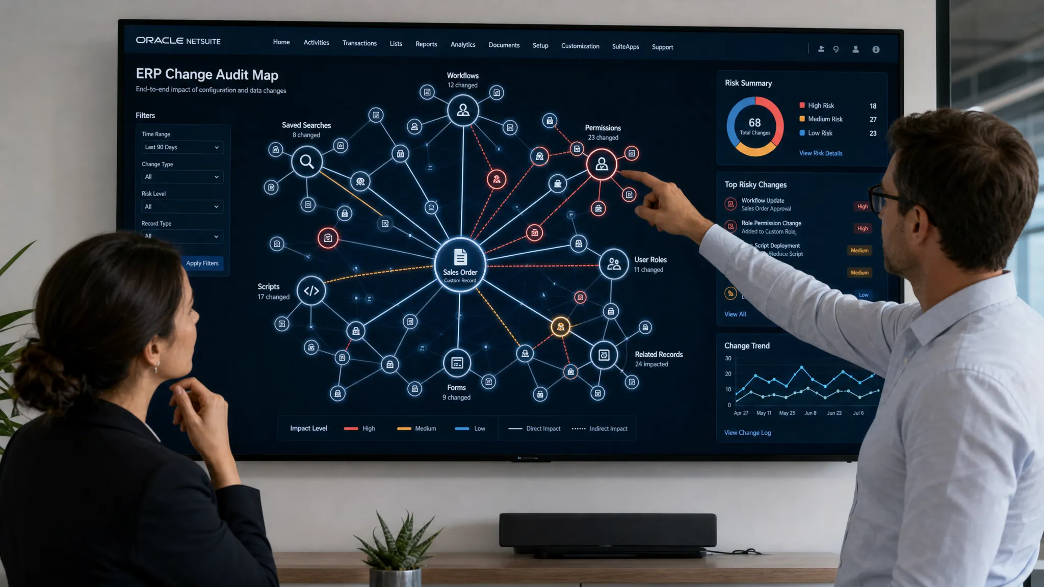 A NetSuite audit lead and systems analyst reviewing an X-ray style map of ERP changes, showing connected records, permissions, workflows, and risk signals across a business system on a wall display.