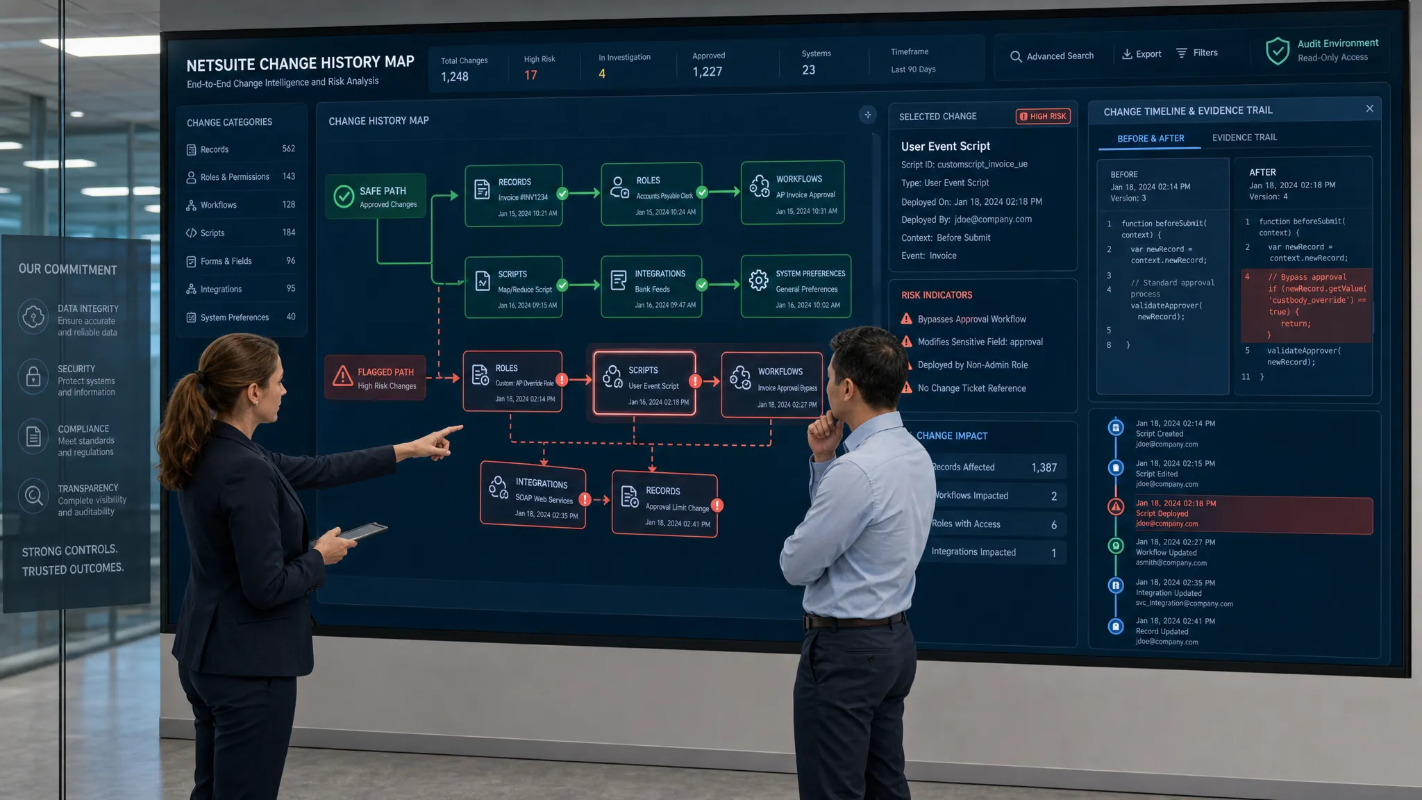 A wide landscape conceptual scene in a secure audit and compliance environment, showing a large transparent NetSuite change-history map with connected records, roles, workflows, scripts, integrations, and security risk markers laid out across a horizontal wall display. Include one audit lead and one systems analyst standing beside the display, reviewing a focused cluster of high-risk changes with a clear before-and-after timeline and evidence trail. Emphasize a controlled business setting with clear visual separation between a safe path and a flagged investigation path, and no desk-centered composition.