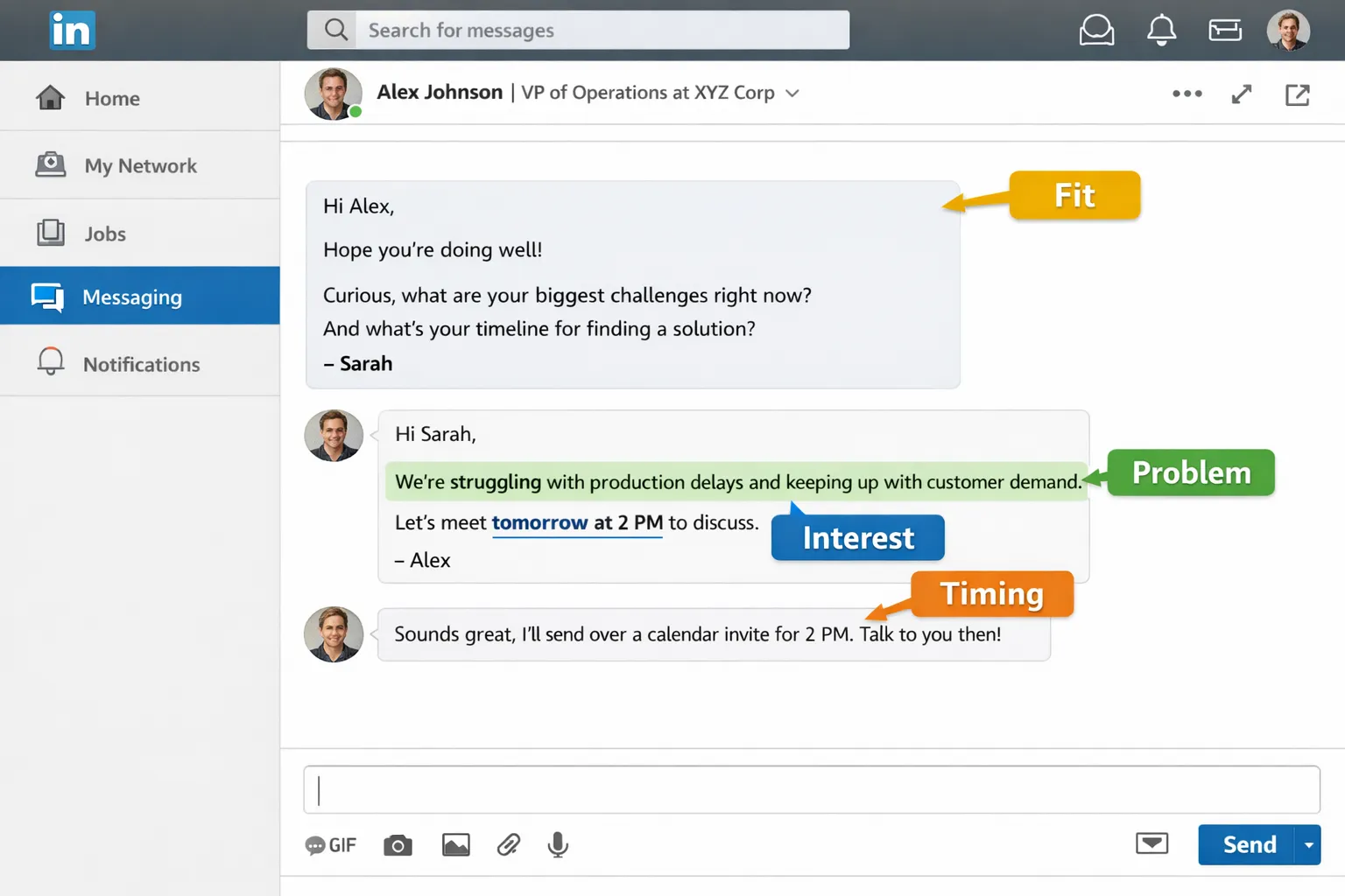 A realistic LinkedIn messaging interface showing a short, buyer-first exchange. The rep asks about current challenges and timing, the prospect replies with a concise problem statement and agrees to a specific meeting time. Callouts highlight Fit, Problem, Interest, and Timing in the transcript.