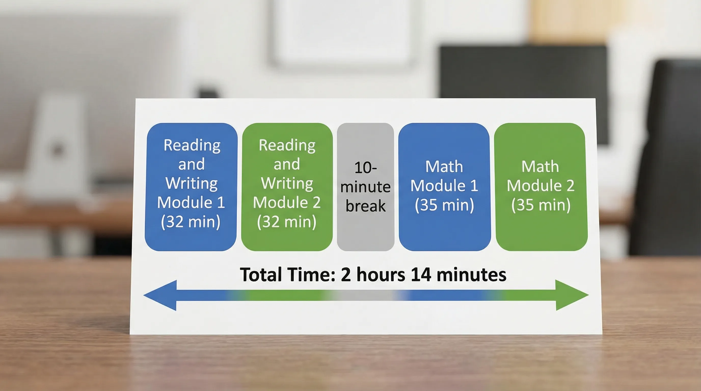 Sat Math Duration SAT Practice Test Breakdown: Timing, Sections, Scoring