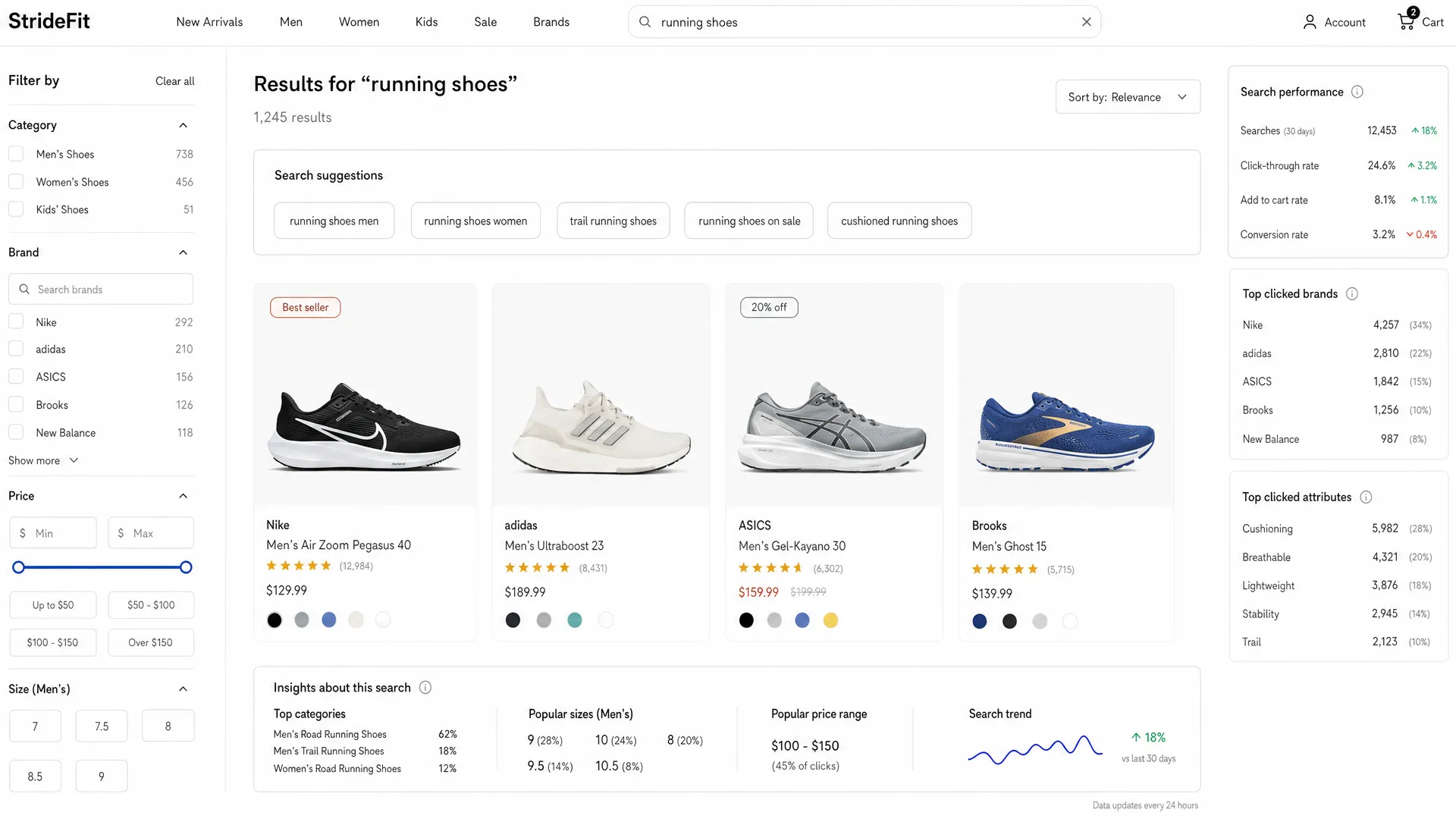 A retail search results page shows query suggestions, filters, product cards, and analytics signals tied to catalog data.