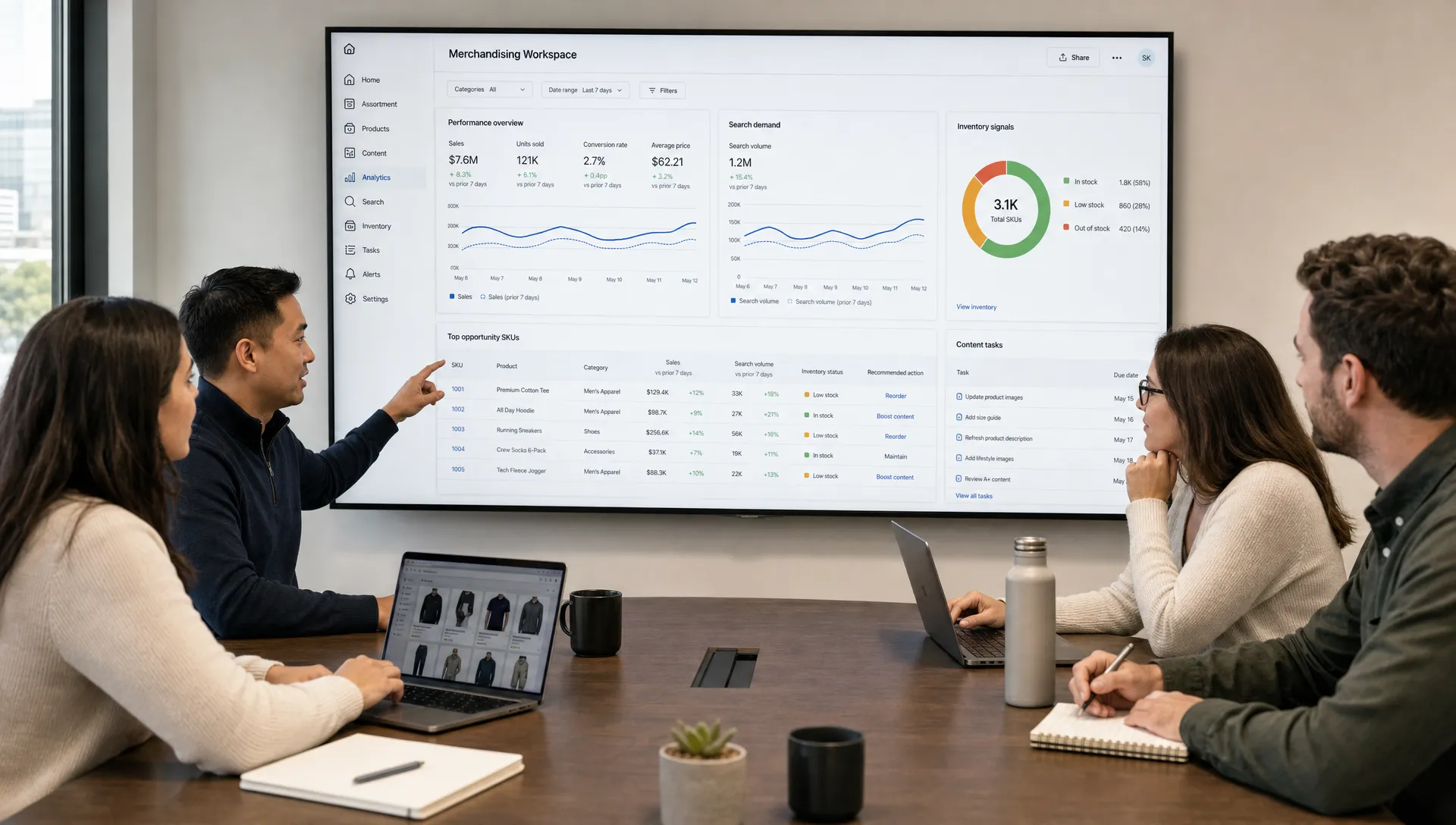 A retail merchandising team reviews product data, search demand, inventory signals, and content tasks in a shared workflow.