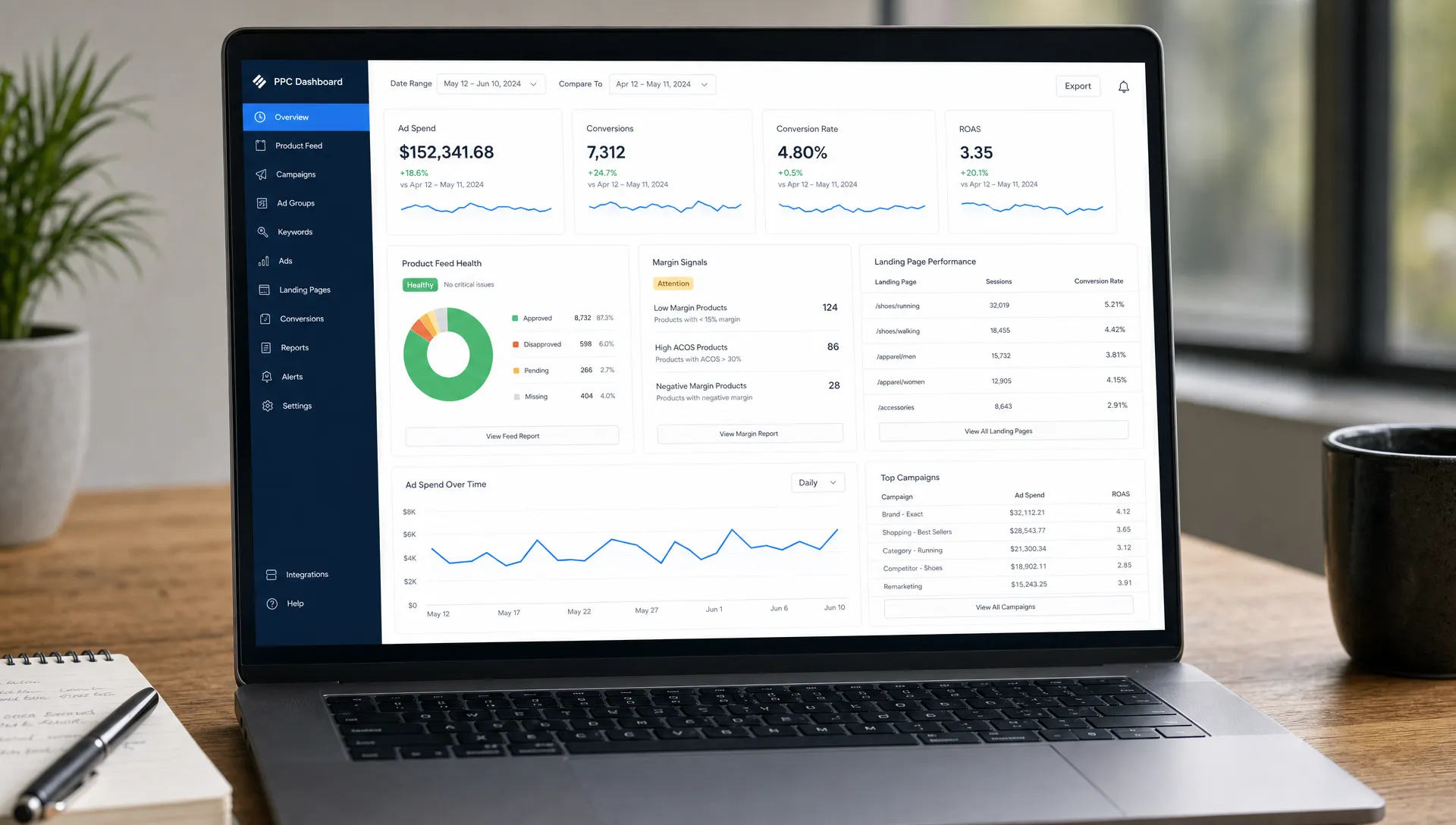 A PPC dashboard on a laptop shows product feed health, ad spend, conversion rate, margin signals, and landing page performance.