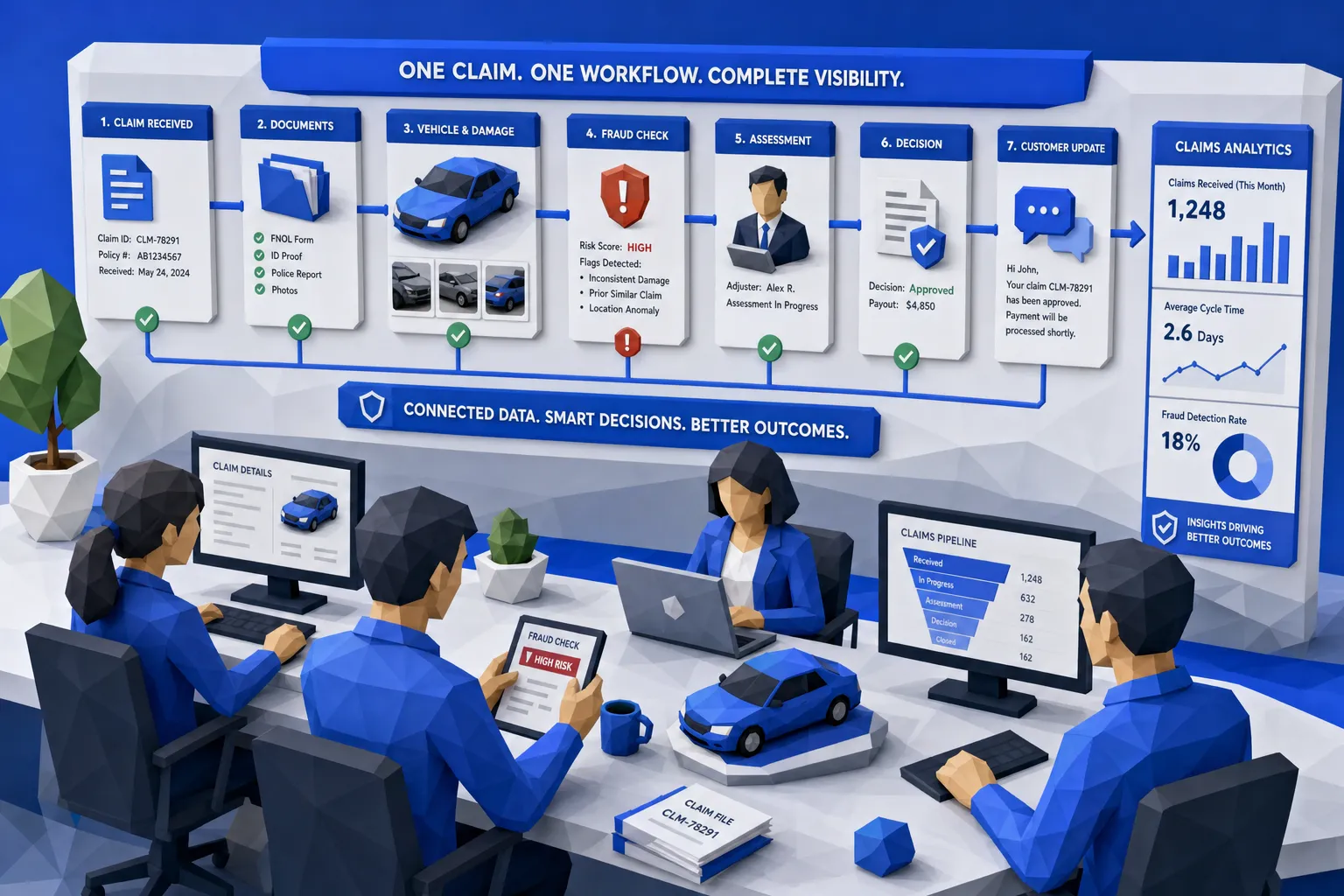 Un equipo de operaciones de reclamos revisando un flujo de trabajo de reclamos de seguros optimizado con documentos, imágenes de vehículos, banderas de fraude, actualizaciones de clientes y análisis conectados en un solo proceso.