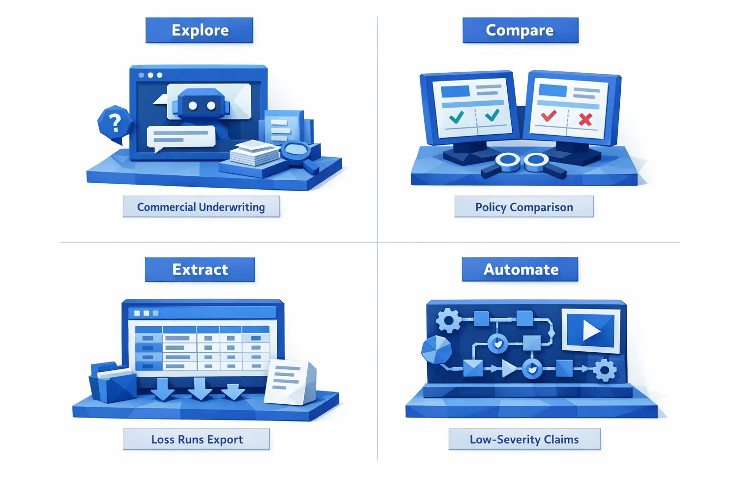 Un diagrama simple estilo 2x2 que muestra cuatro trabajos por realizar con datos de seguros: Explorar (interfaz de chat), Comparar (banco de trabajo lado a lado), Extraer (vista tabular), Automatizar (centro de comando de flujo de trabajo). Cada cuadrante tiene un ejemplo breve como suscripción comercial, comparación de pólizas, exportación de informes de pérdidas y siniestros de baja gravedad.