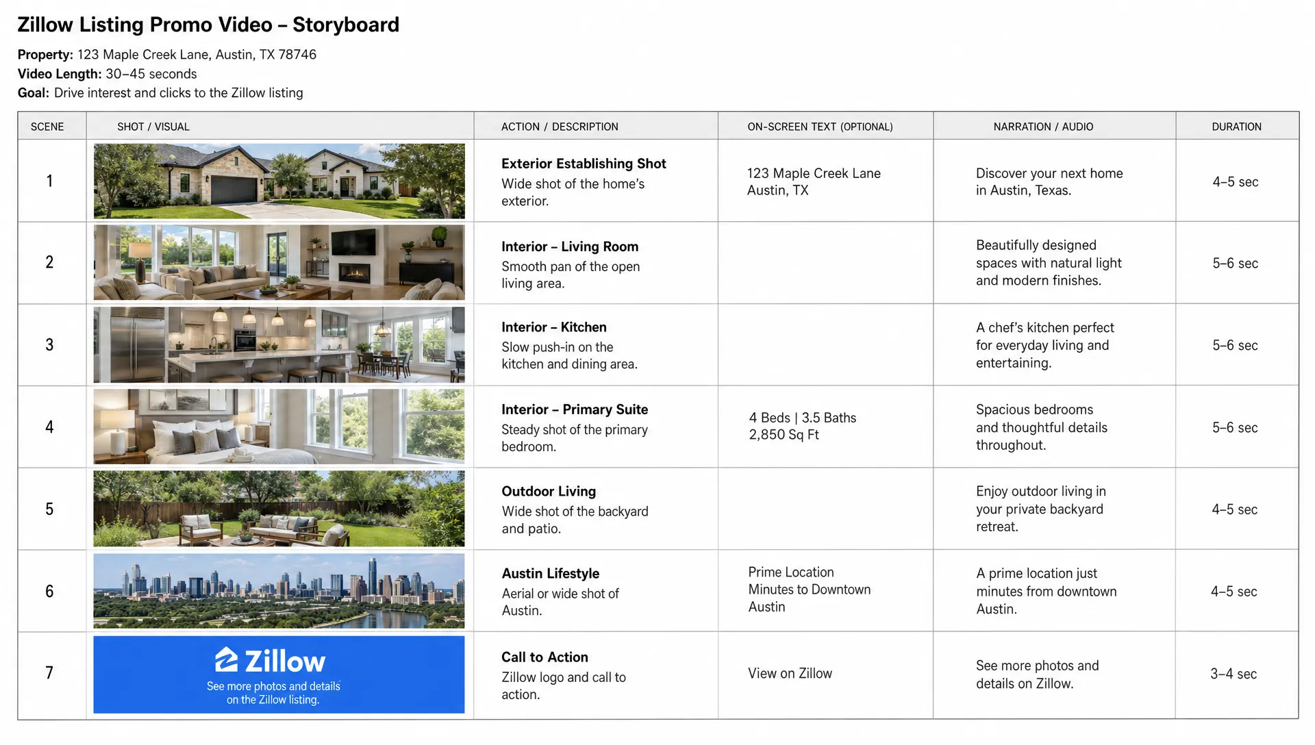 A storyboard page lays out a short video plan for promoting a Zillow listing.