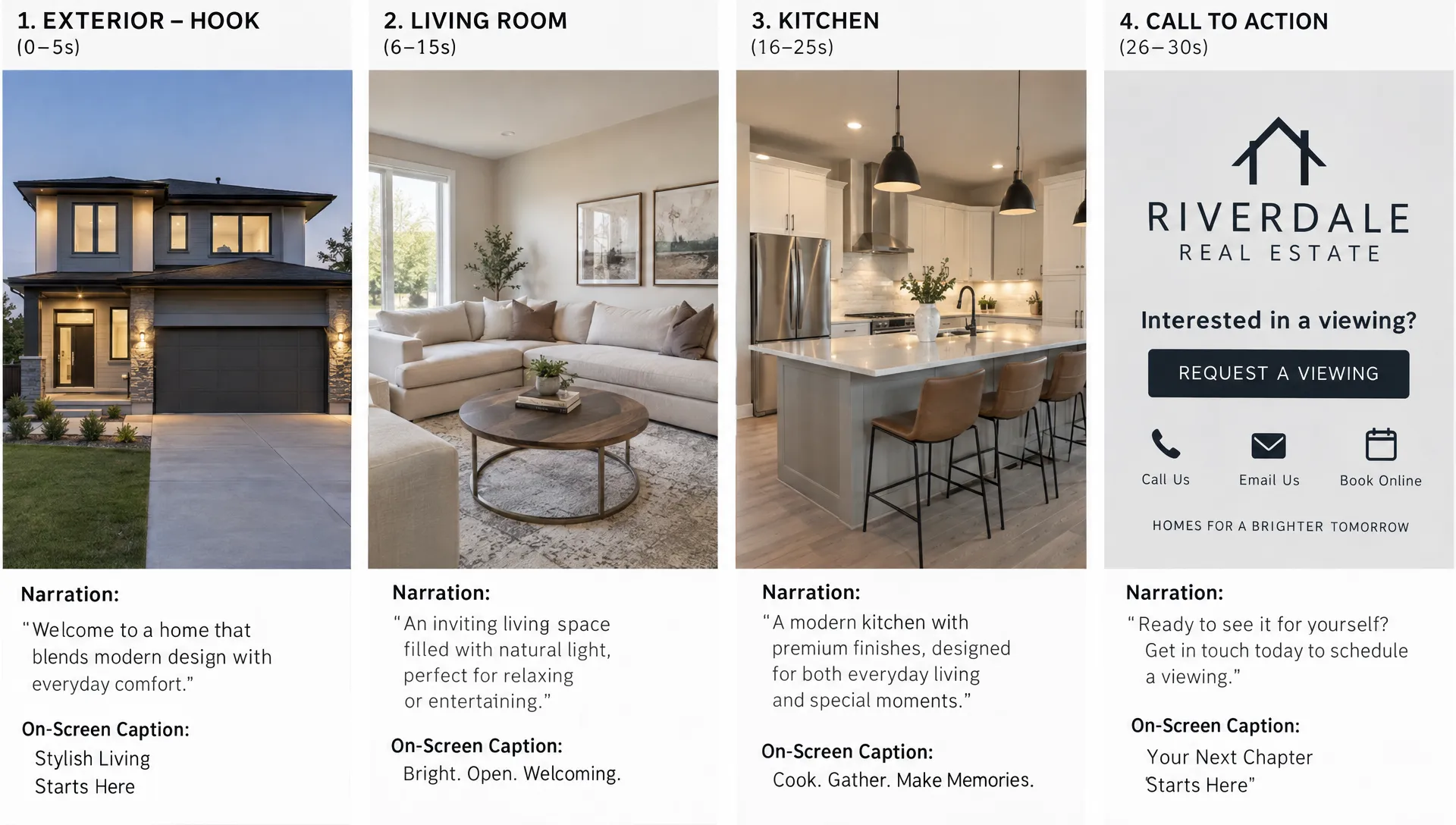 Quatre vignettes verticales de storyboard montrent l’extérieur d’une maison, son séjour, sa cuisine et un écran de demande de visite aux couleurs de la marque, accompagnés de notes de narration et de sous-titrage pour un Reel immobilier.