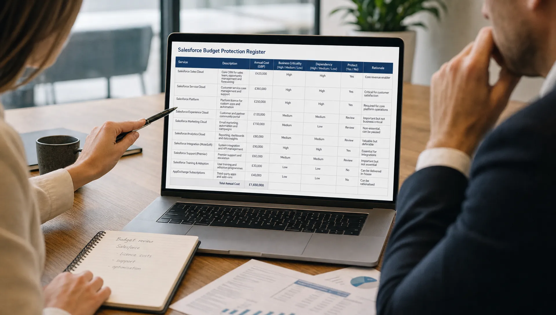 A budget protection register for Salesforce sits on a table as finance and procurement review which services to protect.