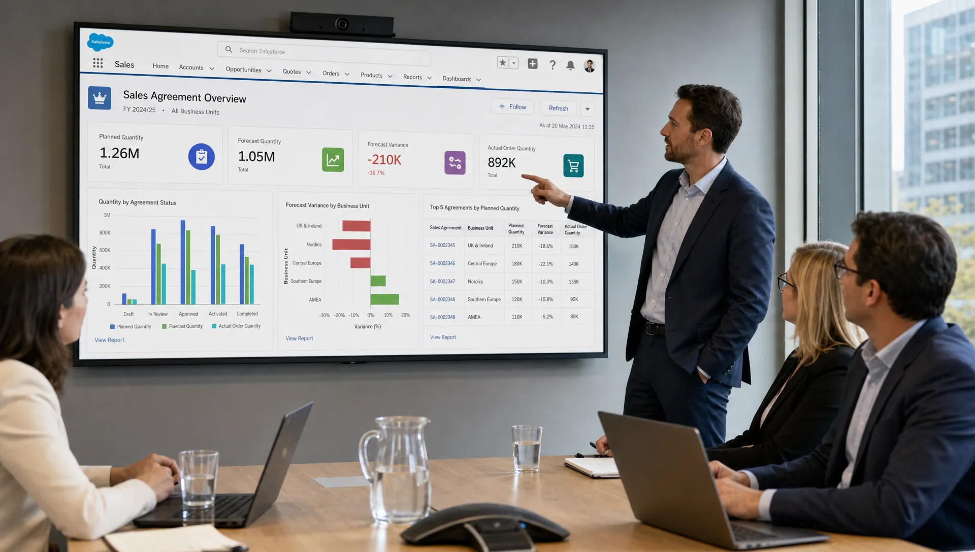 A commercial team reviews Salesforce sales agreement data on a meeting room screen with planned quantities, forecast variance and actual order figures.