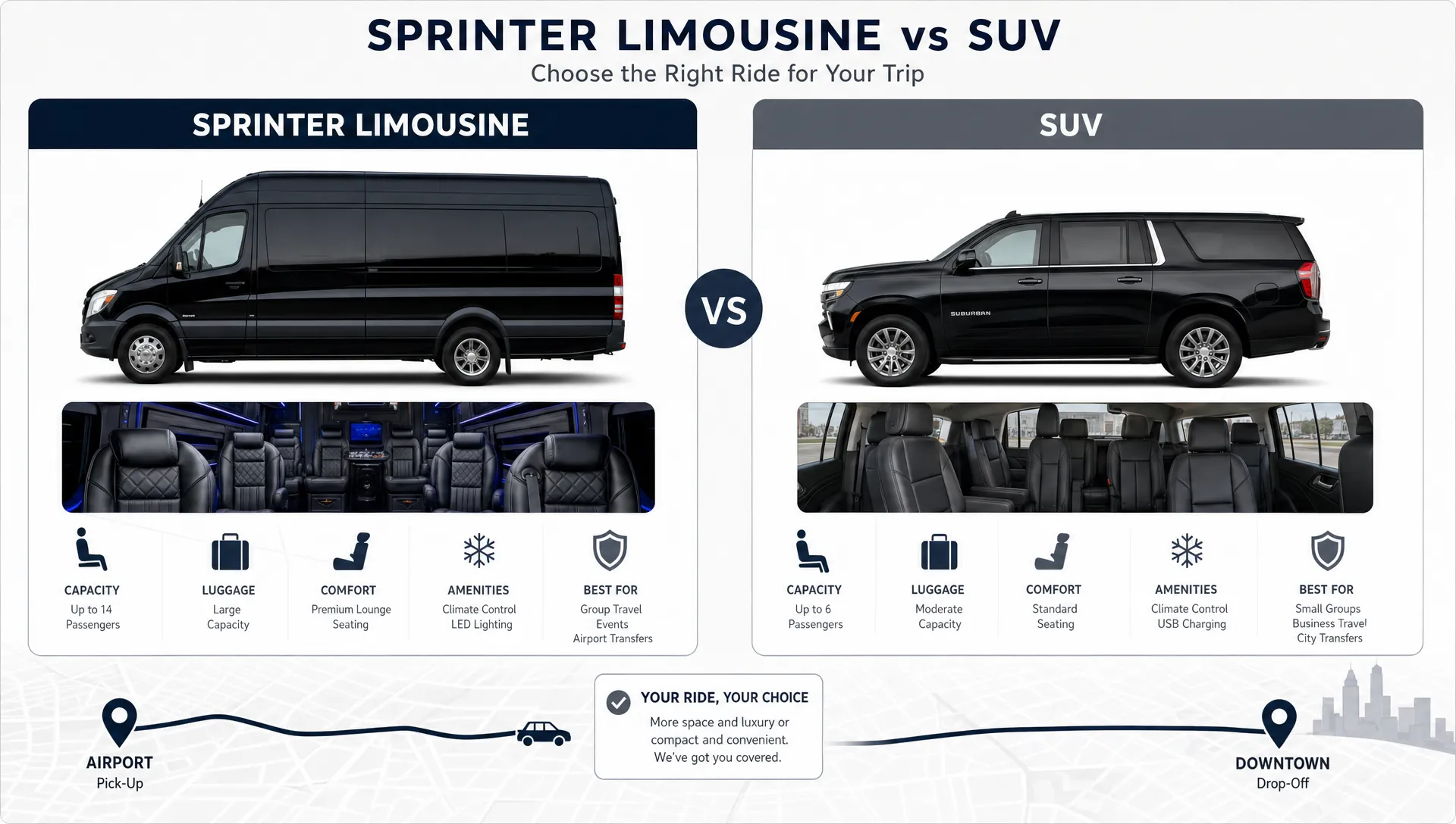 Sprinter Limousine or SUV: Which Should You Book?