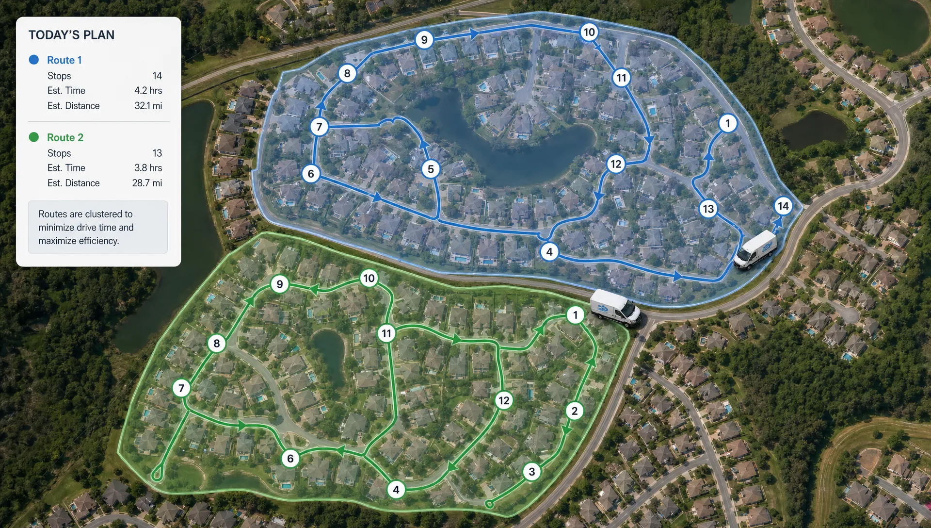 A suburban neighborhood map with clustered pool service stops in route zones, showing two service trucks making short loops through nearby streets instead of crossing town.
