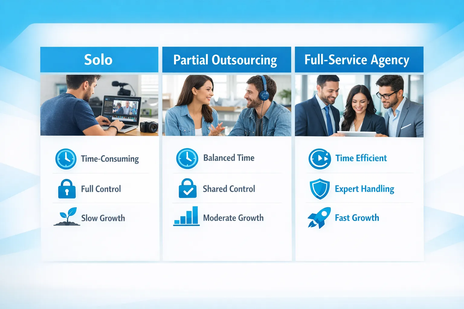 A simple visual comparison showing three paths for a beginner creator: Solo, Partial outsourcing, Full-service agency, each with icons for time, privacy, and growth.