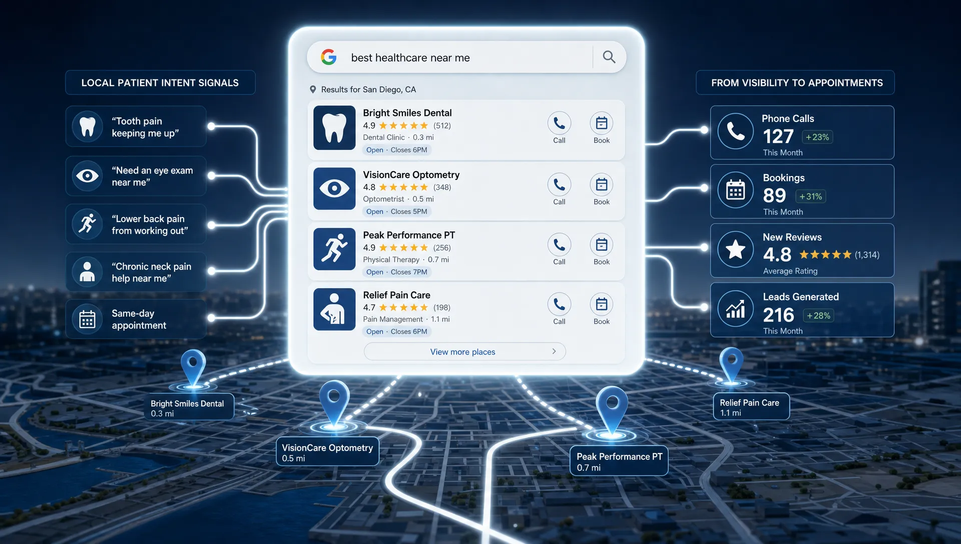 What Google Business Advertising Should Do for a Practice