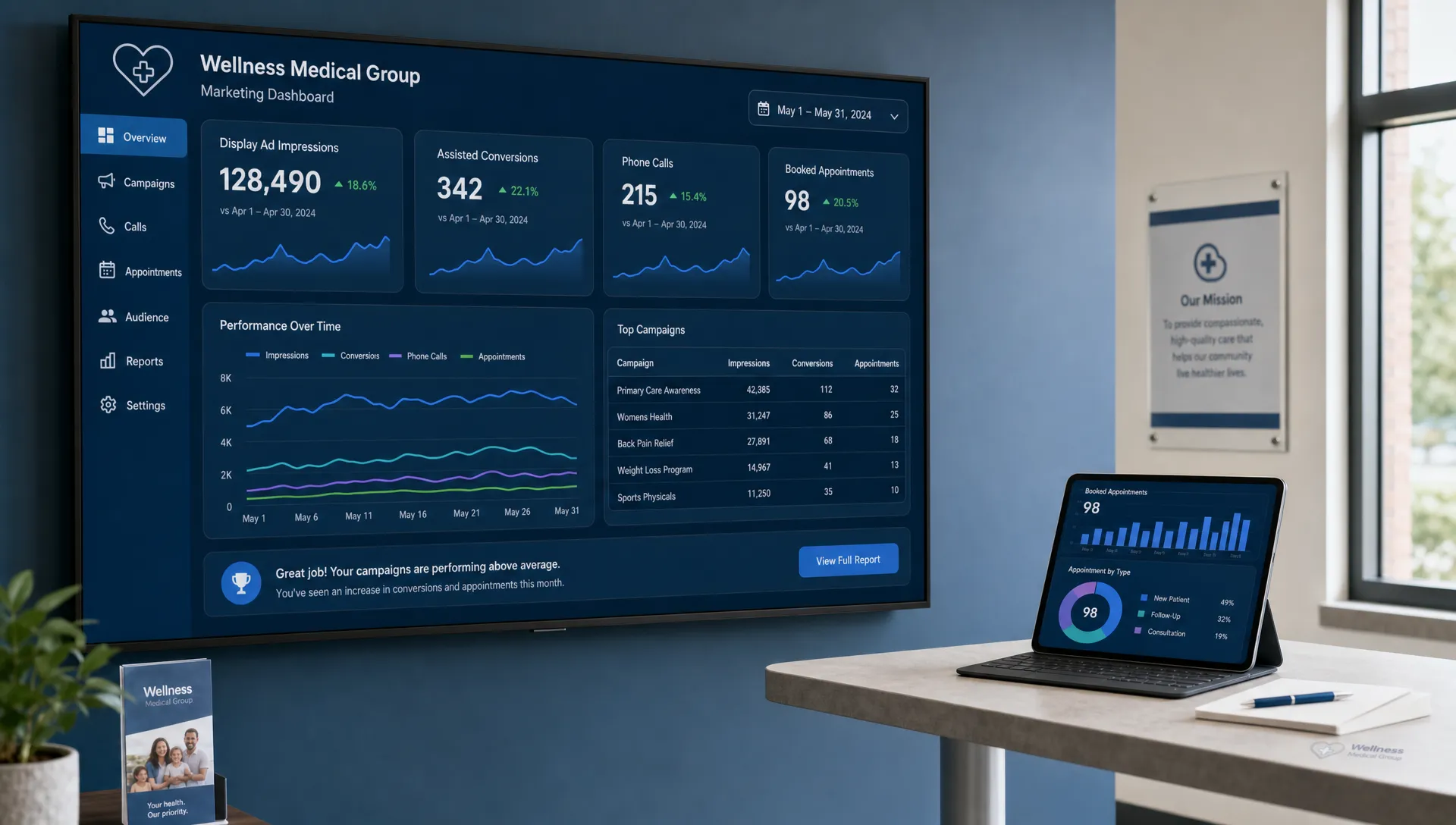 A healthcare marketing dashboard showing display ad impressions, assisted conversions, phone calls, and booked appointments for a local medical practice, with a wall-mounted analytics board and a tablet on a standing desk nearby.