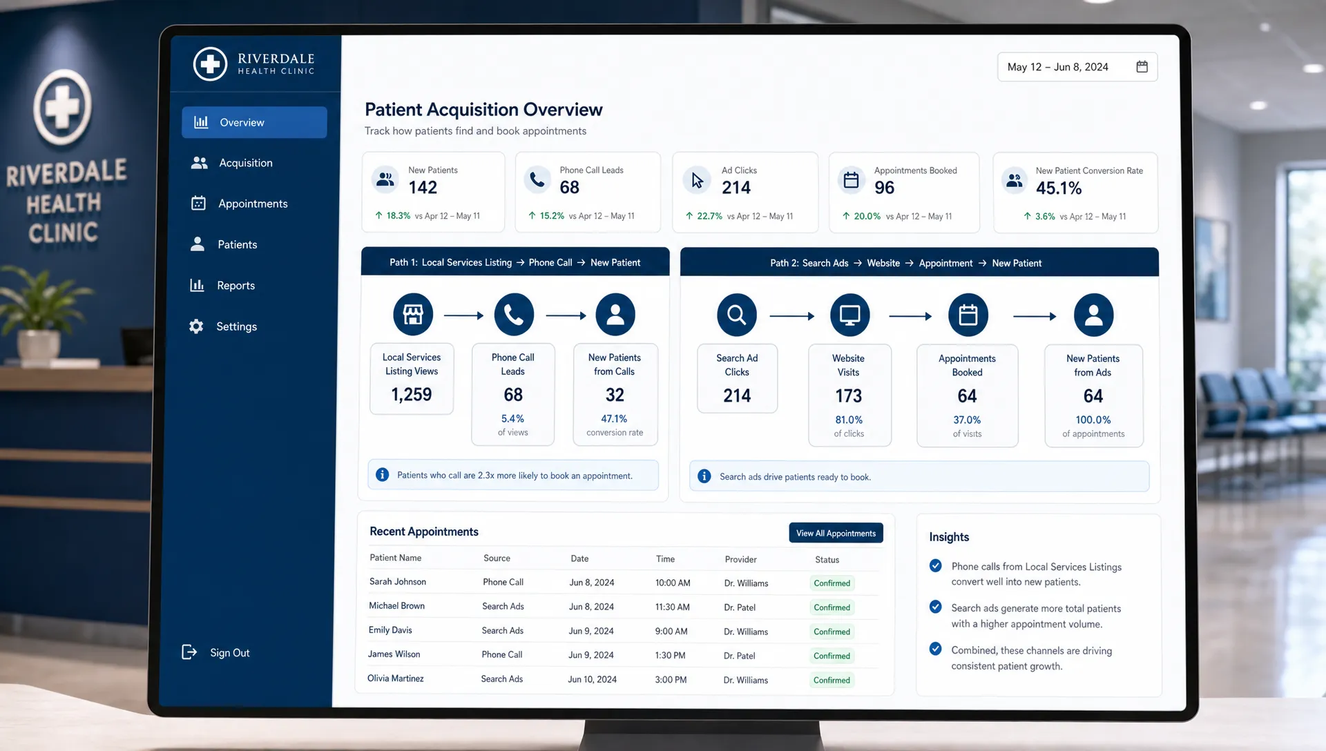 A local healthcare clinic with one patient acquisition path showing phone-call leads from a local services listing and another path showing search ad clicks leading to an appointment calendar, arranged as a clear side-by-side flow on a screen-facing dashboard.