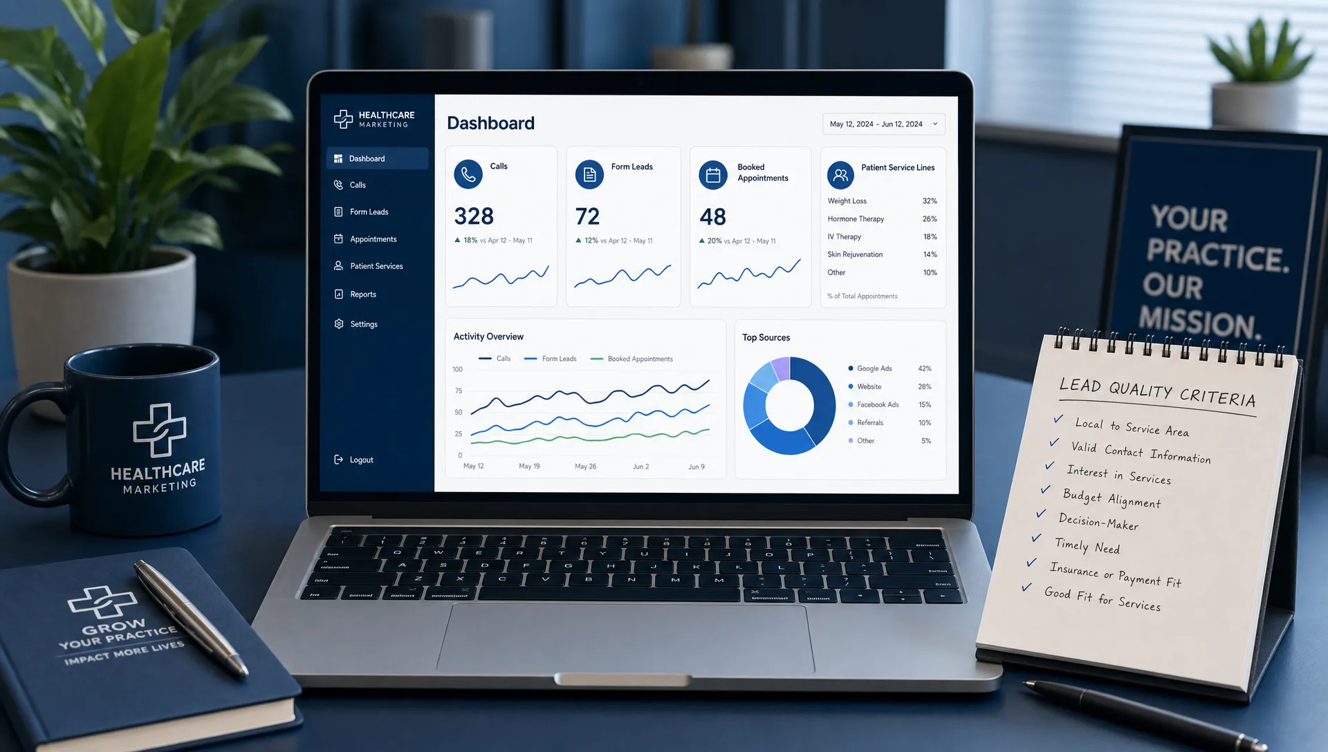 A healthcare marketing workspace showing a laptop screen facing forward with a simple dashboard for calls, form leads, booked appointments, and patient service lines, with a notepad listing lead quality criteria beside it.
