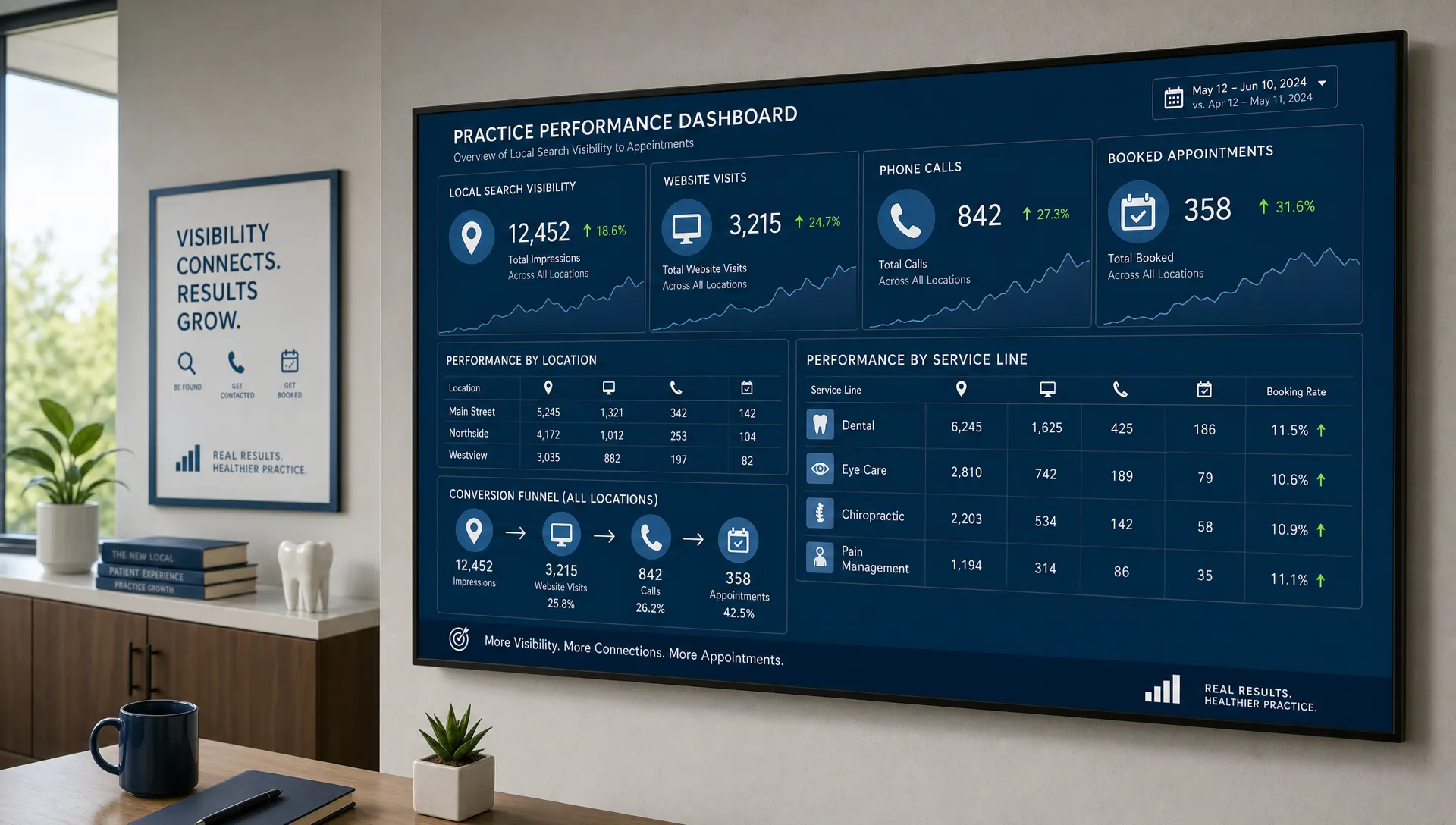 How a Louisville SEO Company Should Measure Success