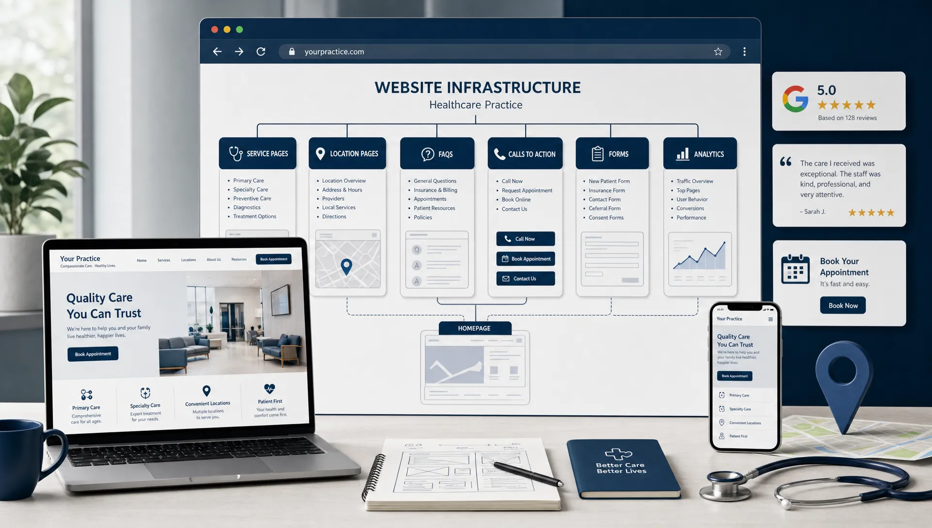 What a Web Development Agency Should Deliver in 2026