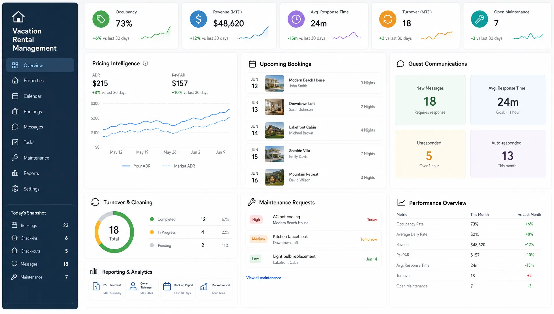 Layered blocks and checkmarks form a clean visual comparison of vacation rental management services.