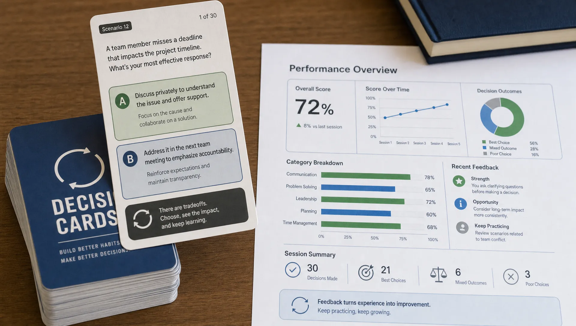 How to Design a Corporate Training Simulation That Works