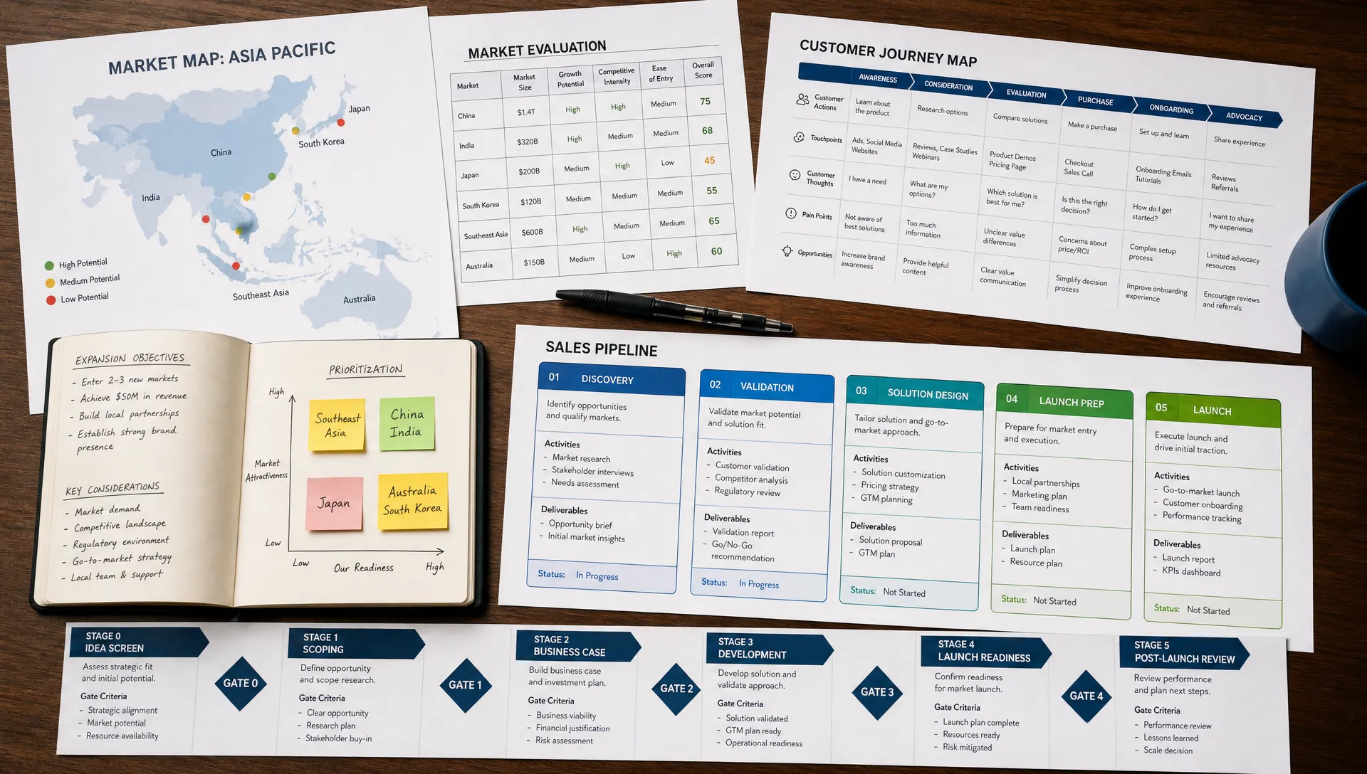 A close-up view of market maps, customer journey notes, sales pipeline cards, and stage-gate markers spread across a tabletop for evaluating foreign market expansion options.