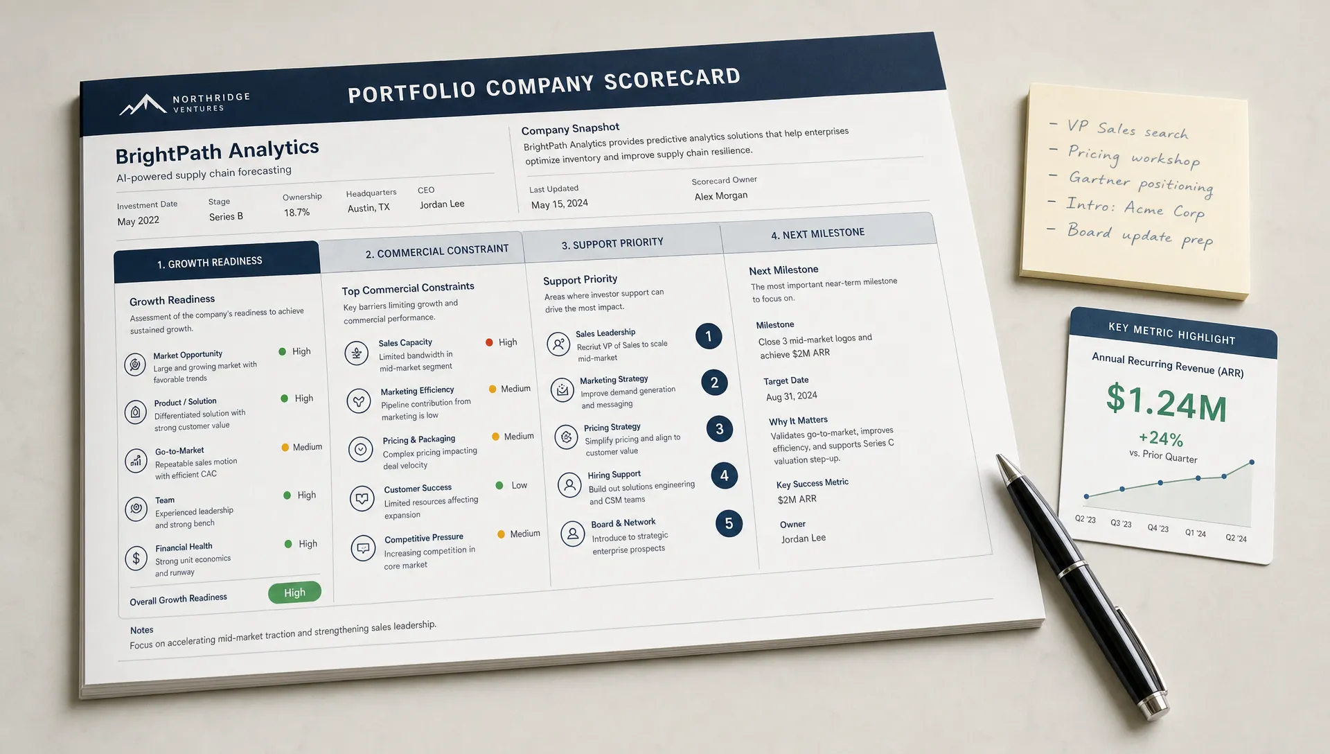 Landscape close-up of a single portfolio company scorecard on a clean planning surface, with tabs for growth readiness, commercial constraint, support priority, and next milestone. A pen, a small stack of notes, and one highlighted metric card sit beside it. The composition should feel practical and focused, with no people visible.