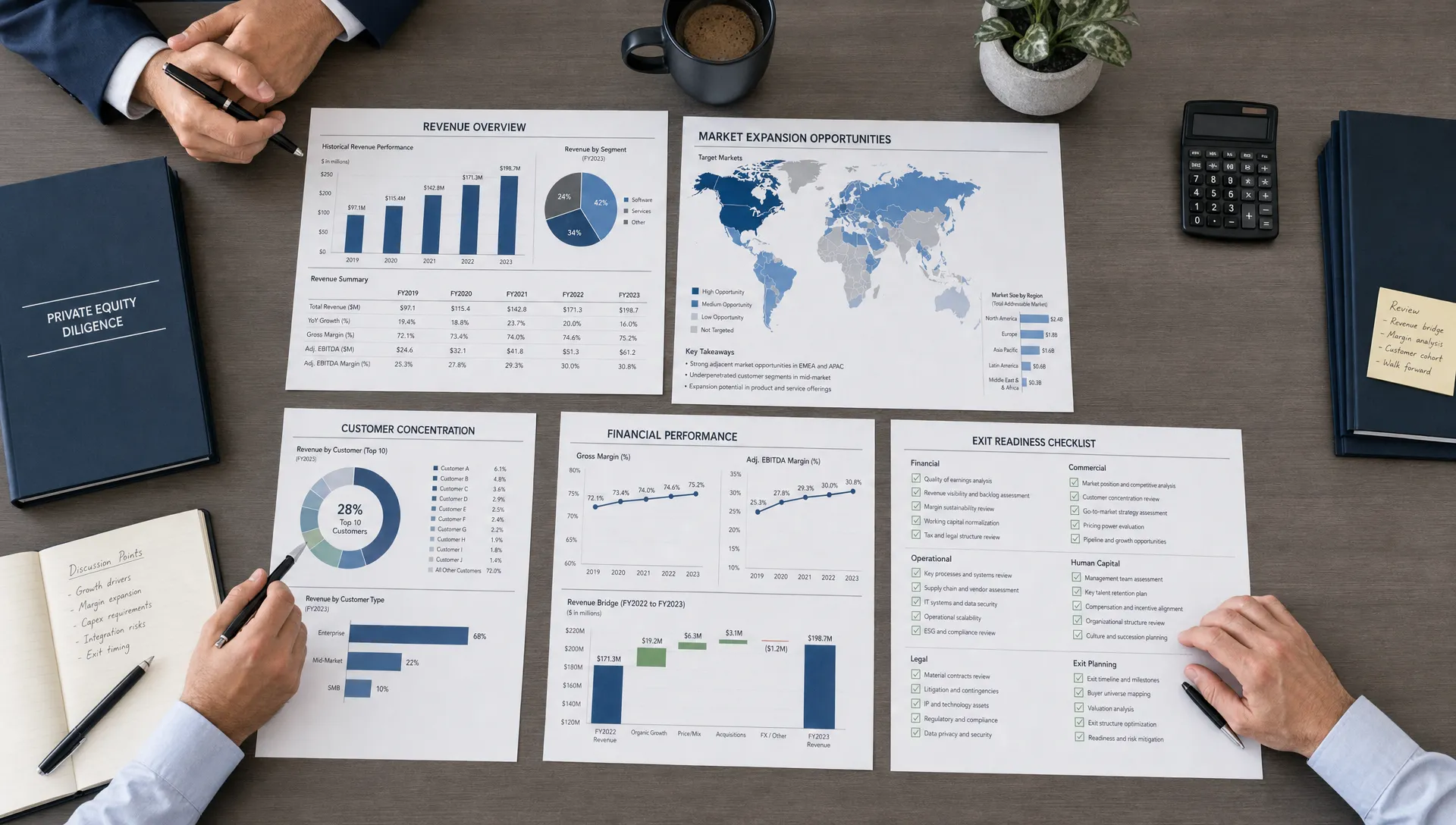A private equity diligence table seen from above, with printed revenue dashboards, market expansion maps, and exit checklists spread across a clean conference surface for a planning discussion.